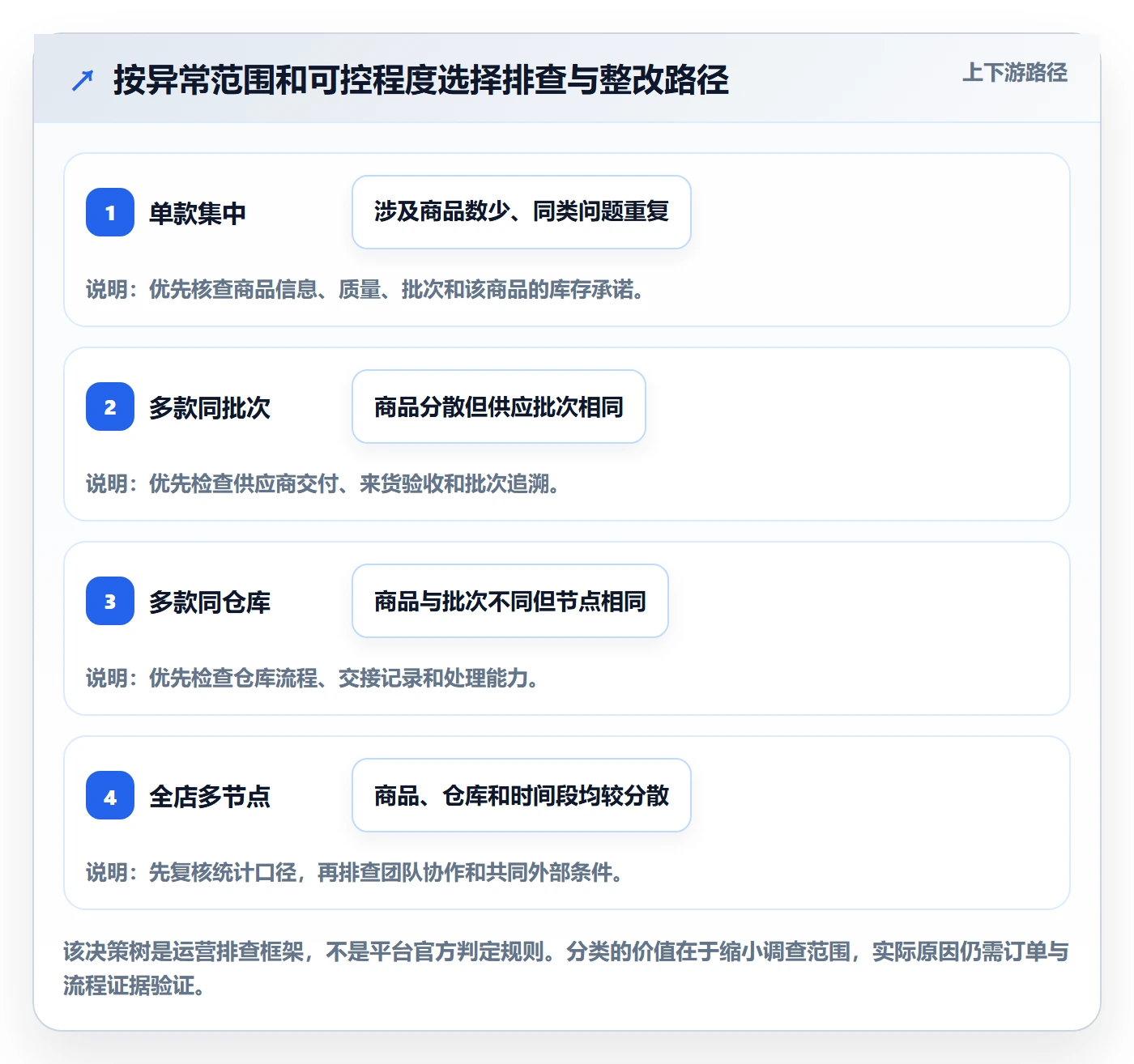temu实践指南：账号绩效的中小商家怎样更有效