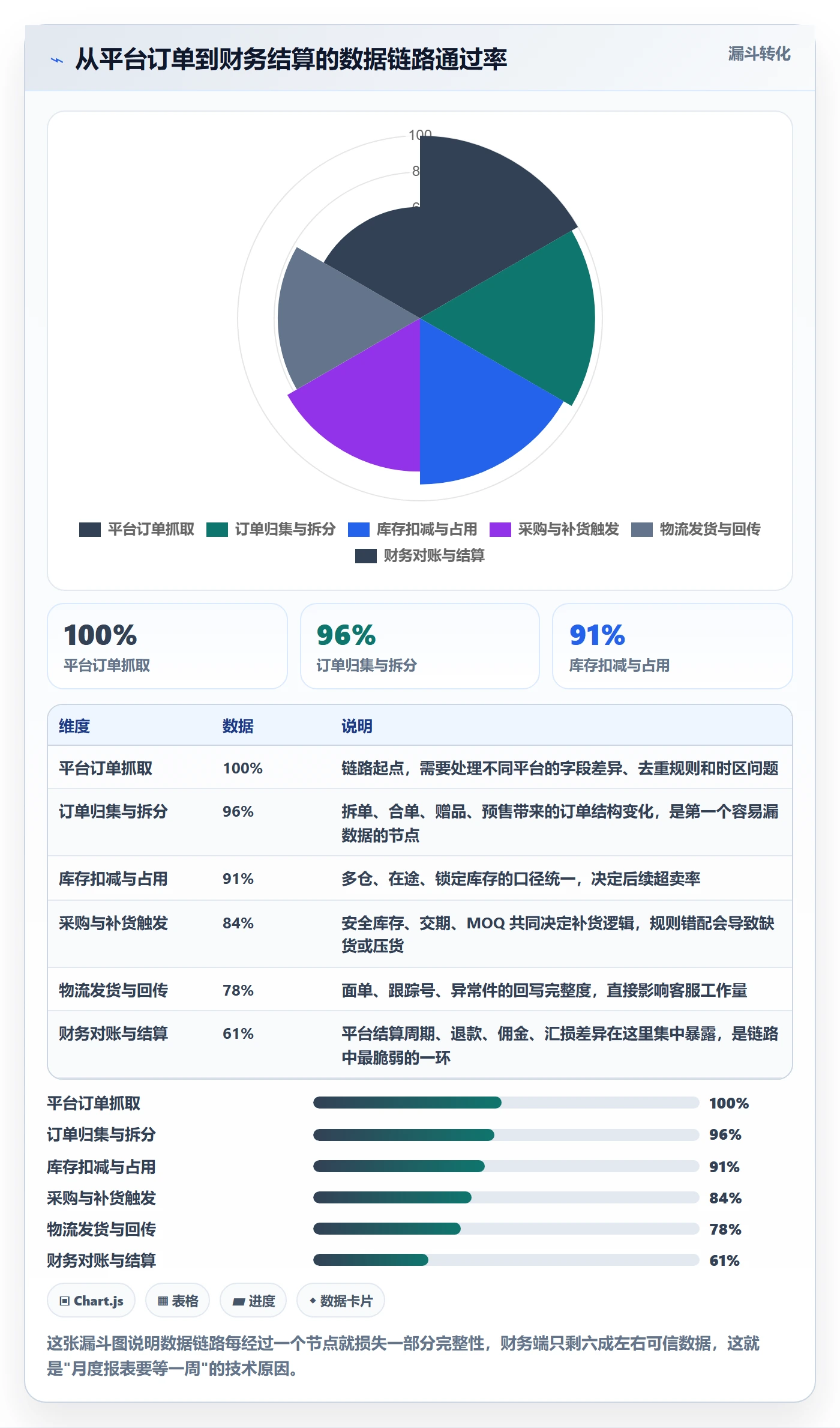 erp跨境电商从0到1:系统实施的年度规划与操作要点