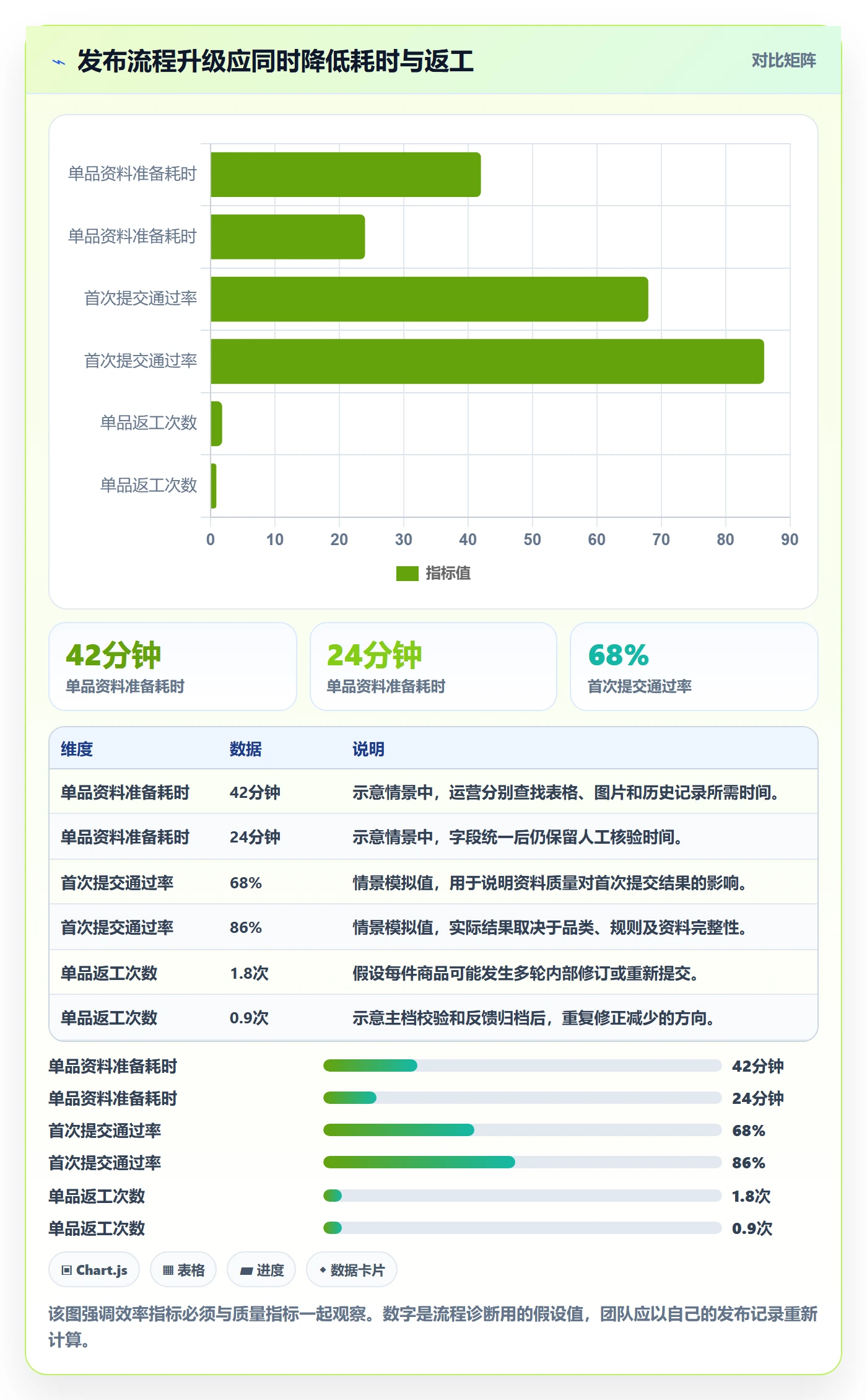 temu升级方案：用多店经营改善商品发布