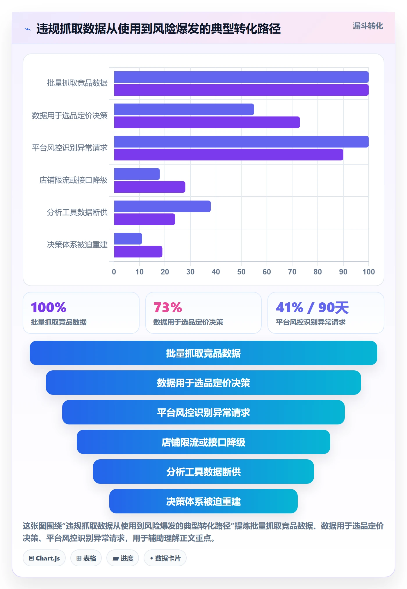 商品分析从0到1：竞争强度的合规管理与操作要点