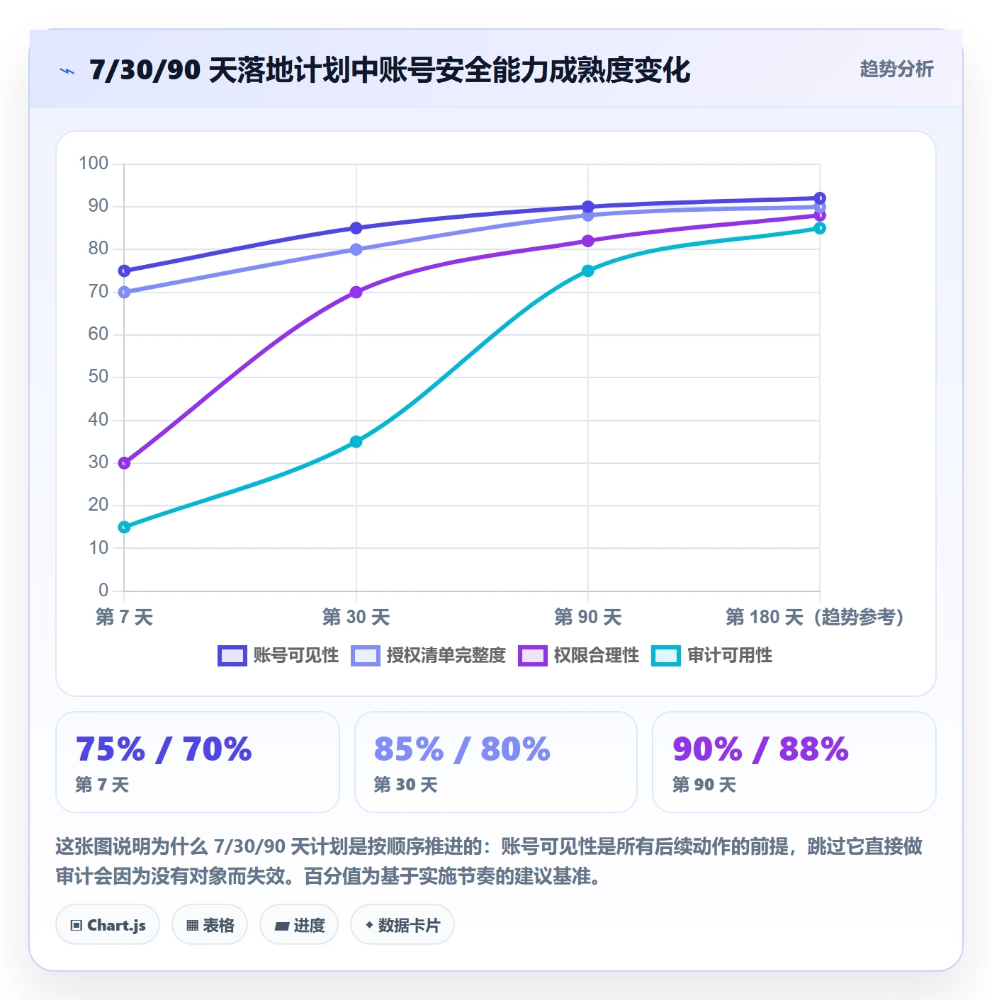 erp跨境电商实践指南：系统实施的账号安全怎样更有效