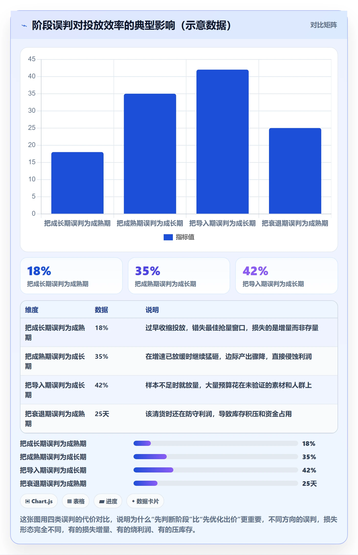 商品分析使用技巧：生命周期对应的广告投放方法