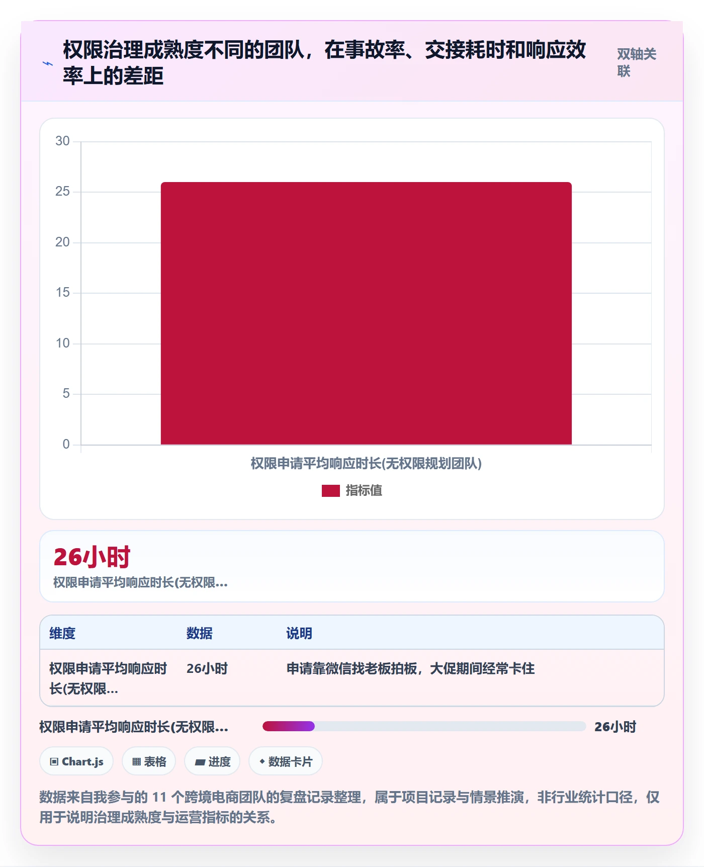 erp跨境电商实用方法：围绕权限管理建立年度规划