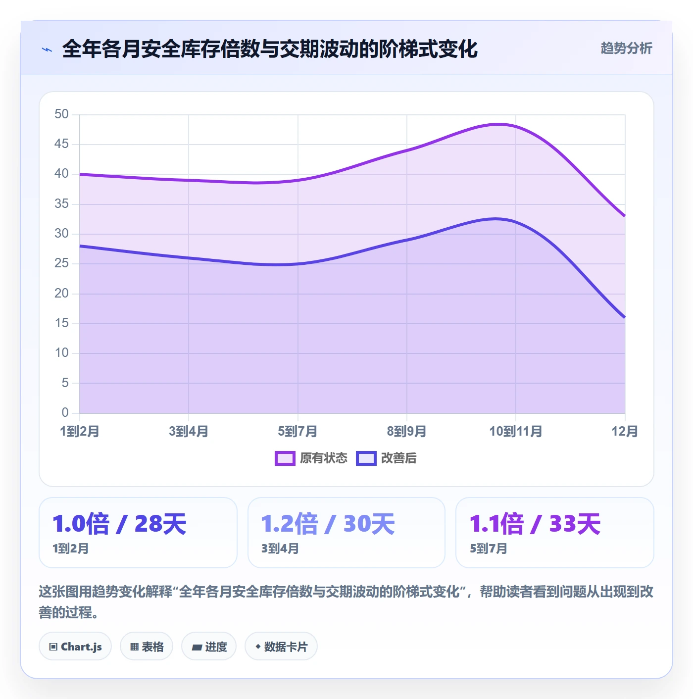 跨境电商运营建设路线：从库存计划到系统搭建分几步