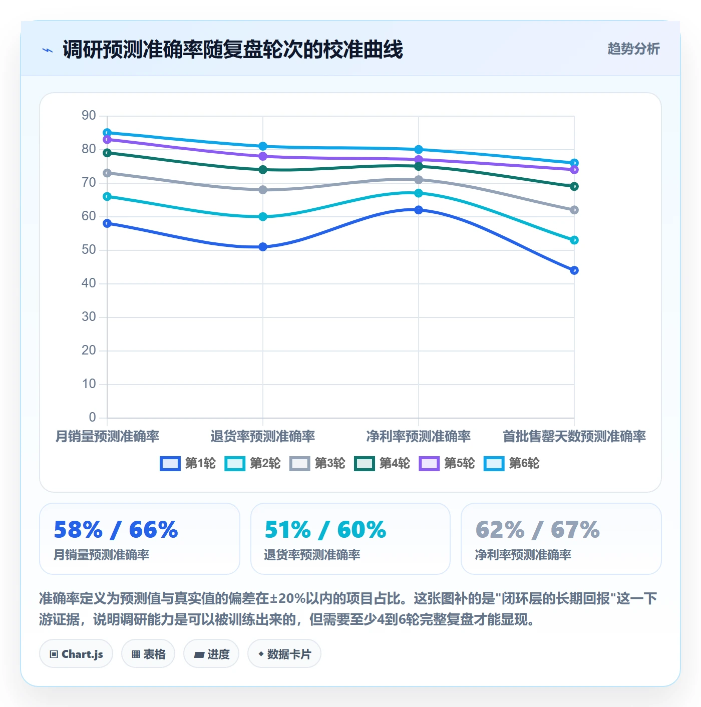 跨境电商运营管理要点：市场调研的精细化运营如何设计