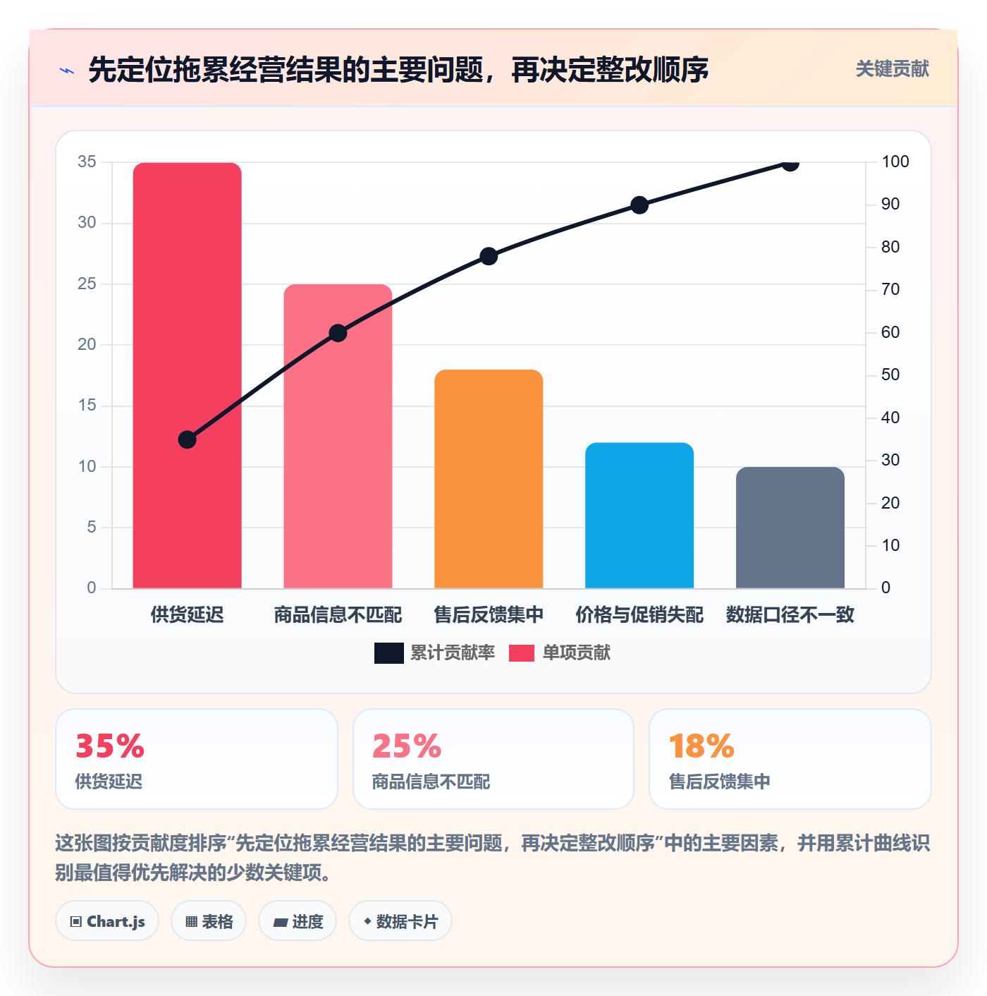 temu升级方案:用季度复盘改善平台入驻