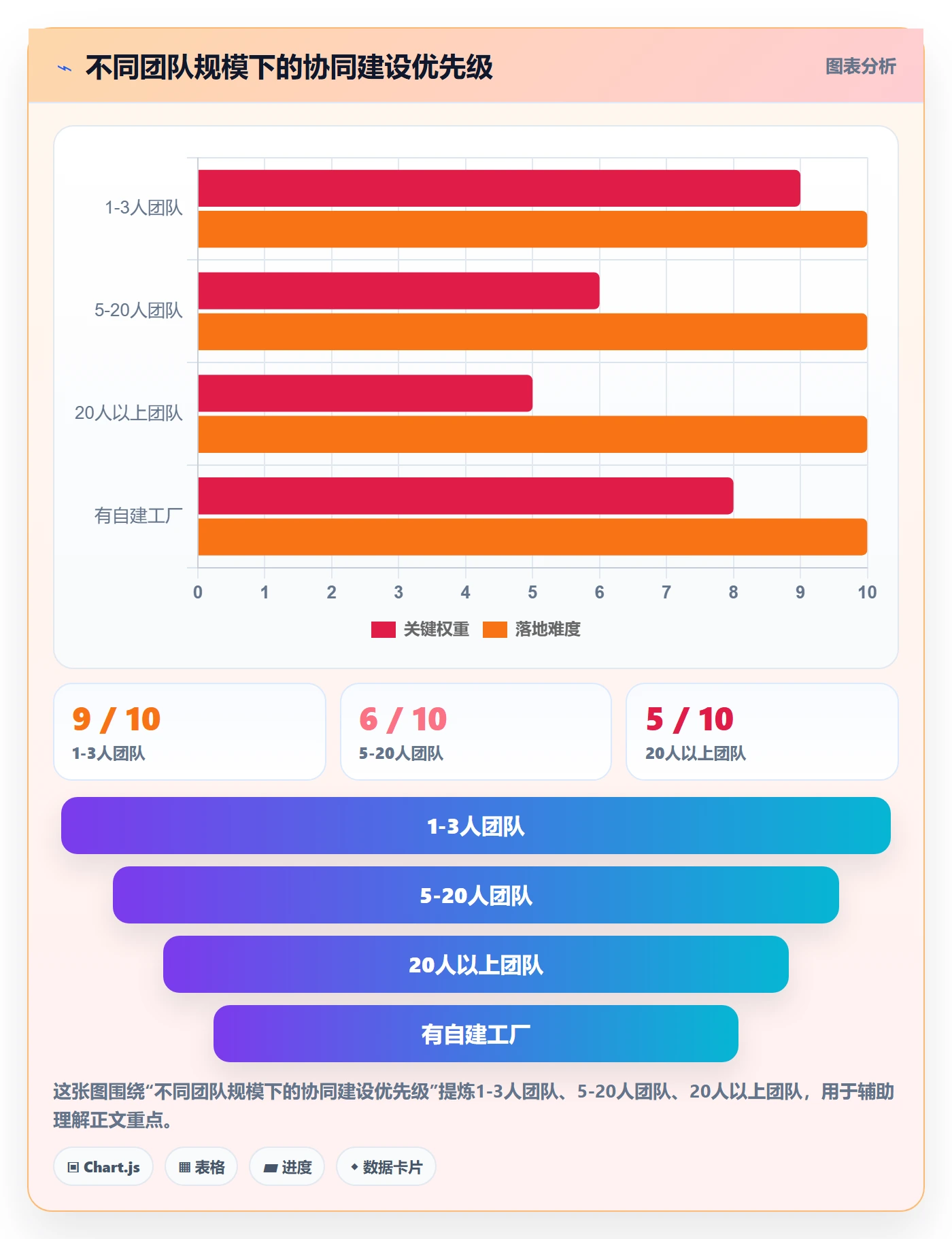 亚马逊软件怎么管？以关键词工具为核心的供应链协同方案