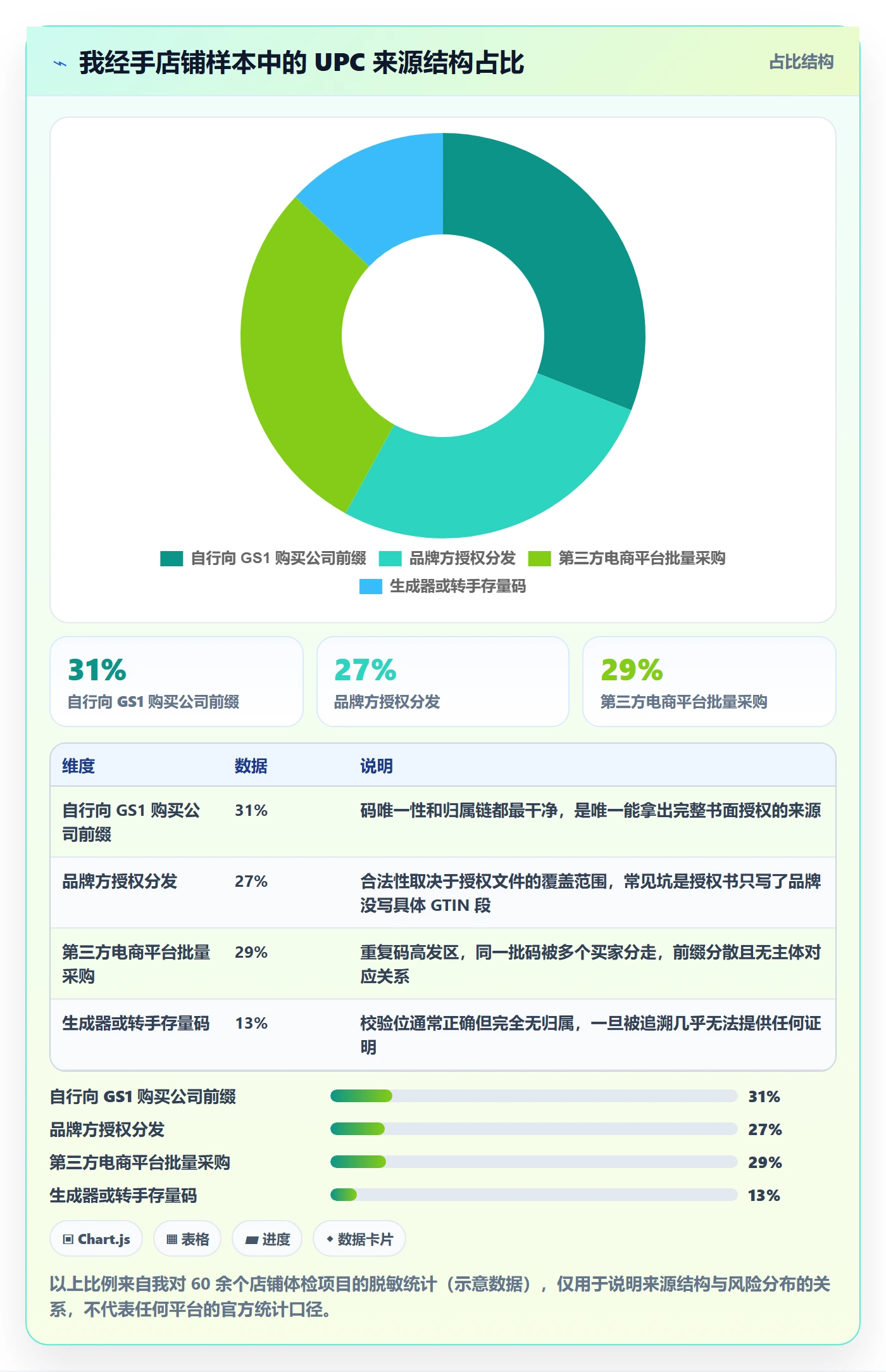 UPC码检查方法：通过重复码排查评估账号安全质量