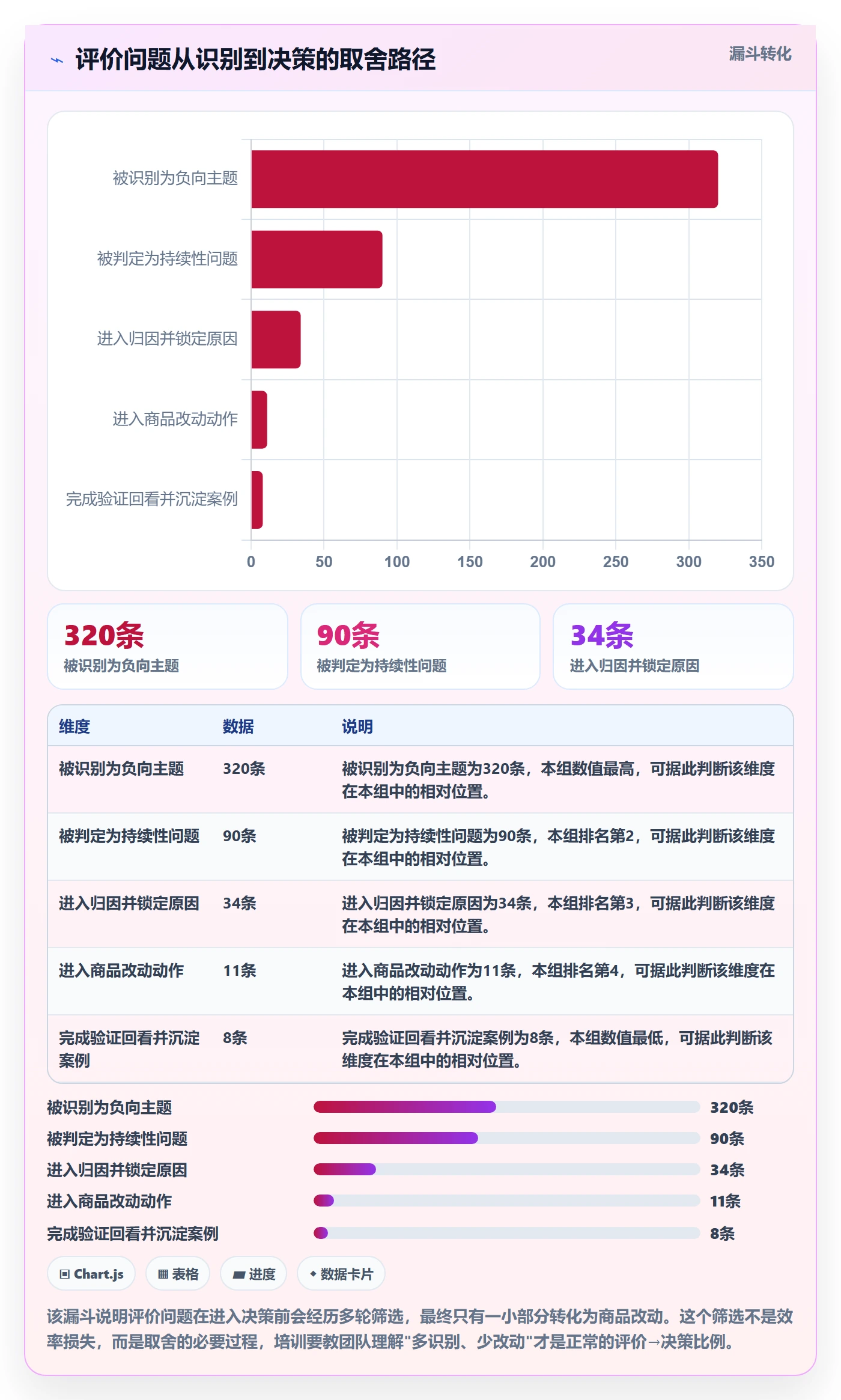 商品分析基础课：用户评价相关的团队培训一次讲透