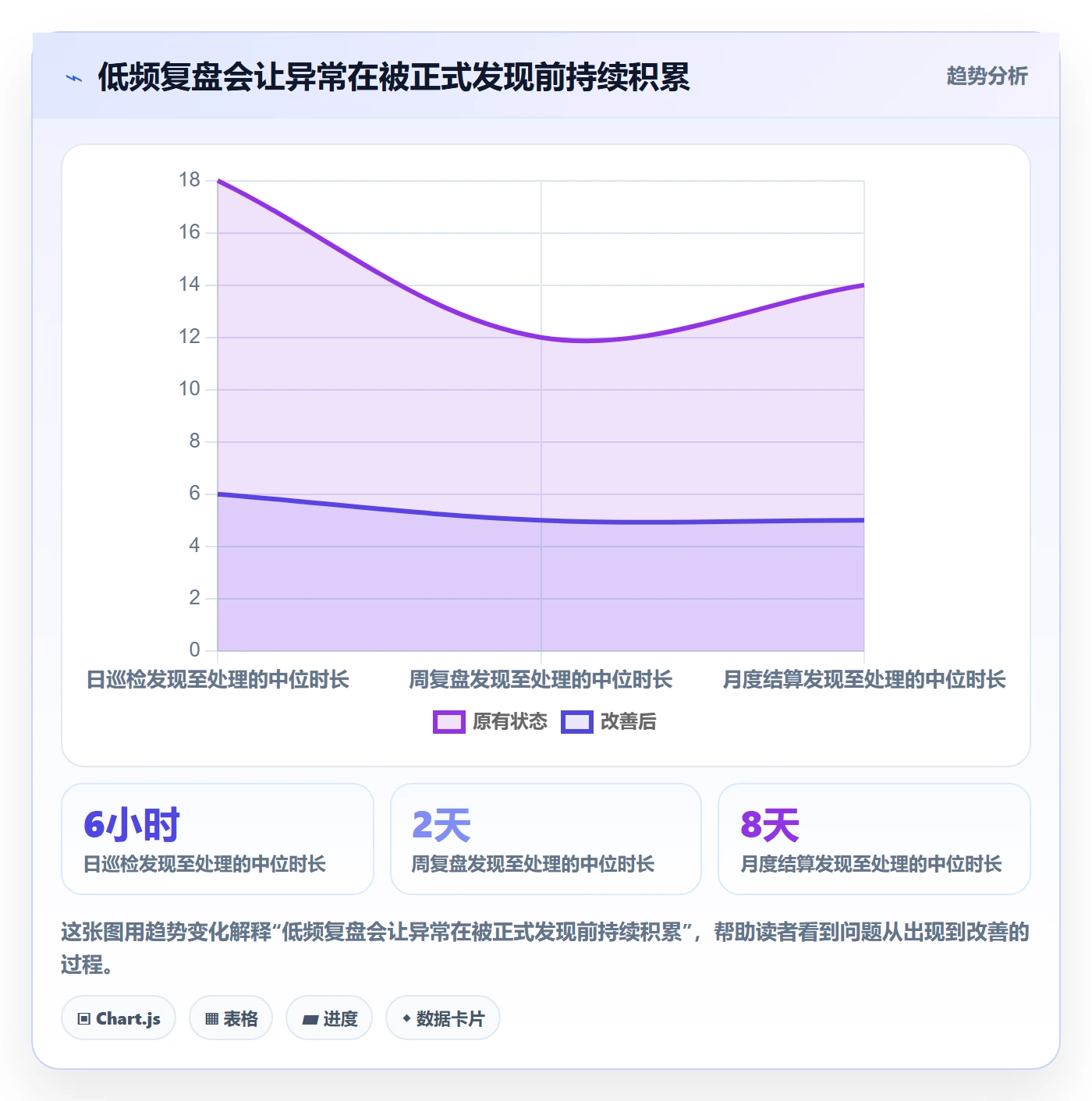 temu方案设计：账号绩效场景的中小商家怎么做