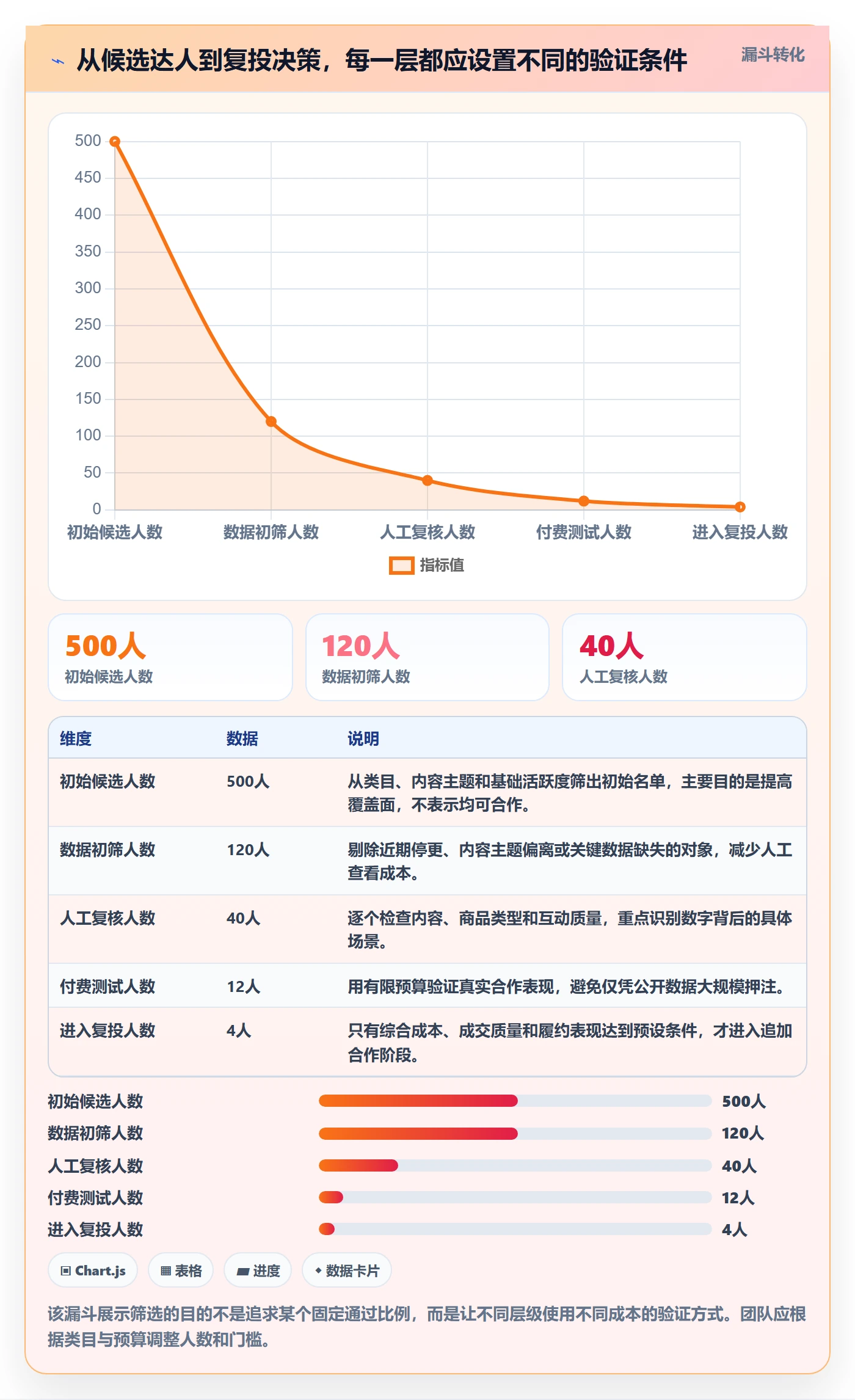 电商数据查询网站精细化运营：达人数据从哪里开始