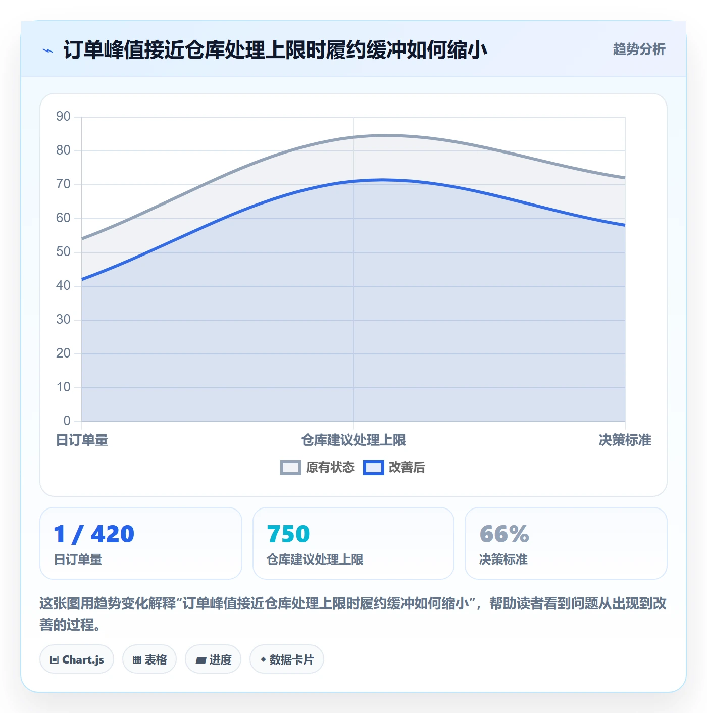 temu规划方法：履约物流与平台规则如何衔接