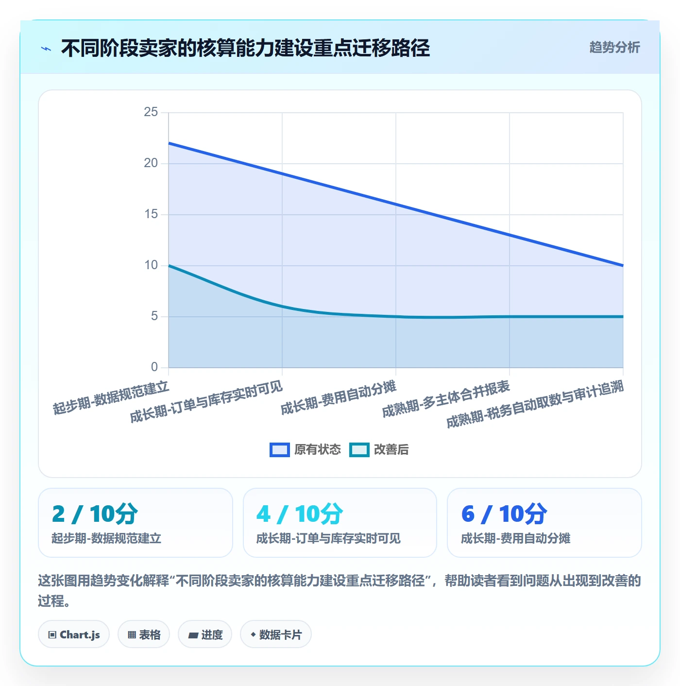 erp跨境电商决策指南：用供应链协同判断财务核算方案