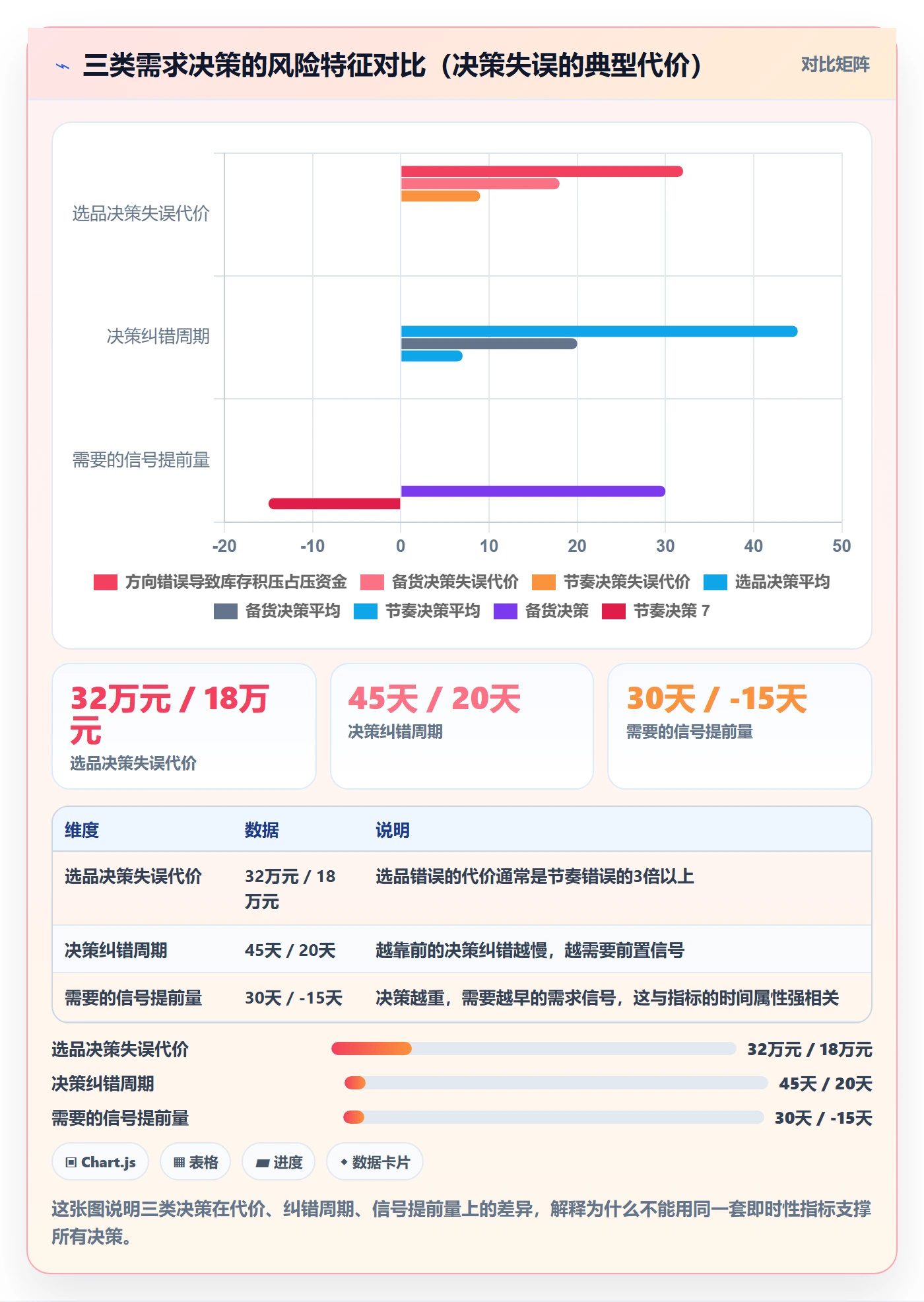 商品分析指标体系：市场需求从哪里开始