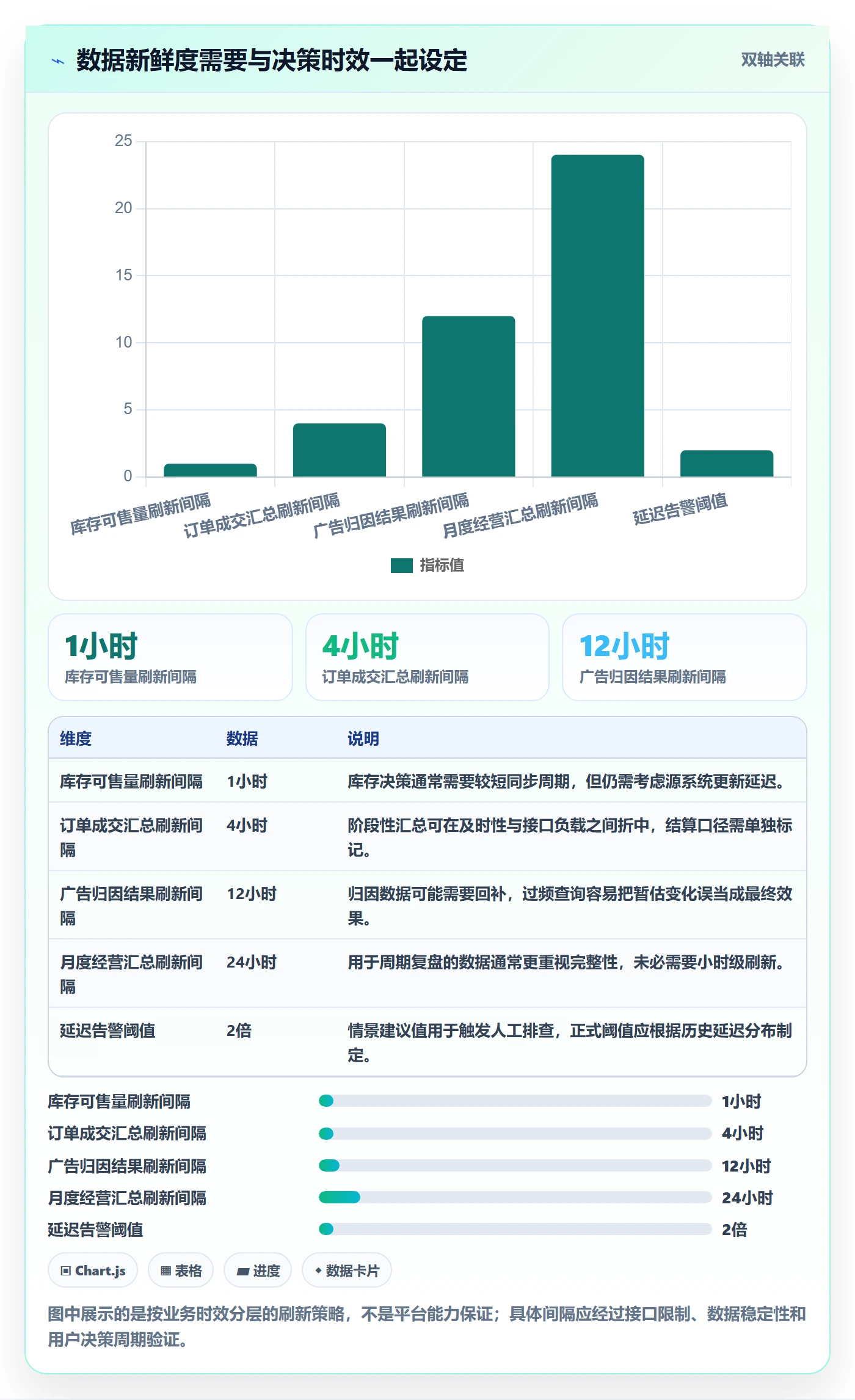 电商数据查询网站怎么落地？从关键词搜索讲清自动化方案