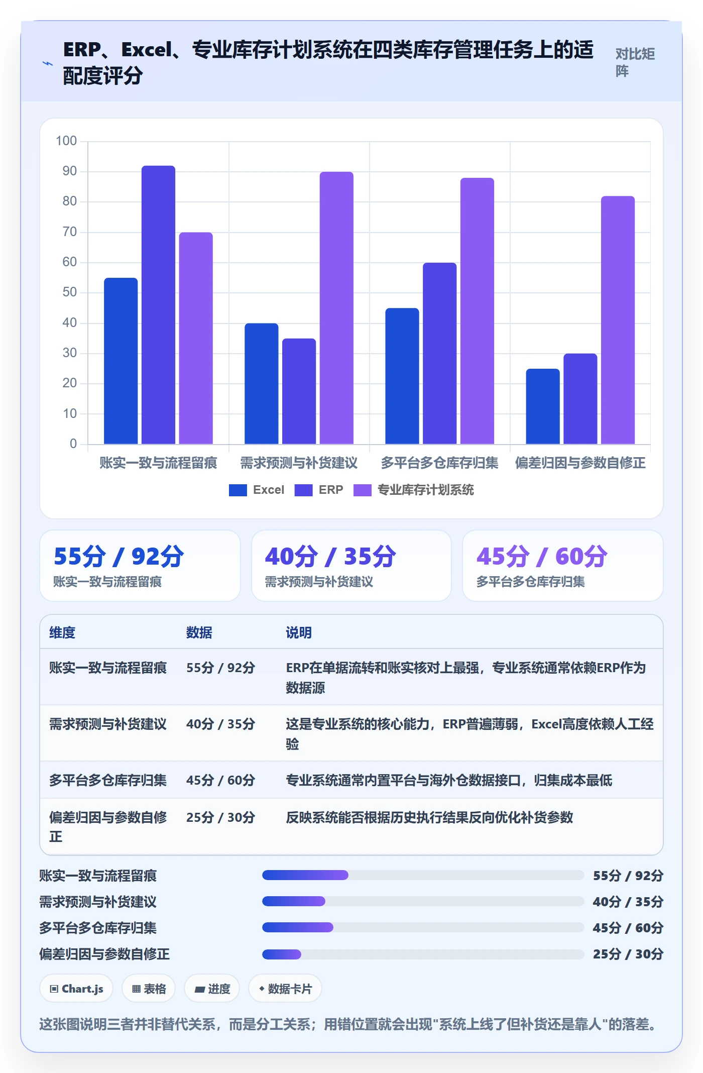 跨境电商运营执行标准：库存计划环节如何体现系统搭建