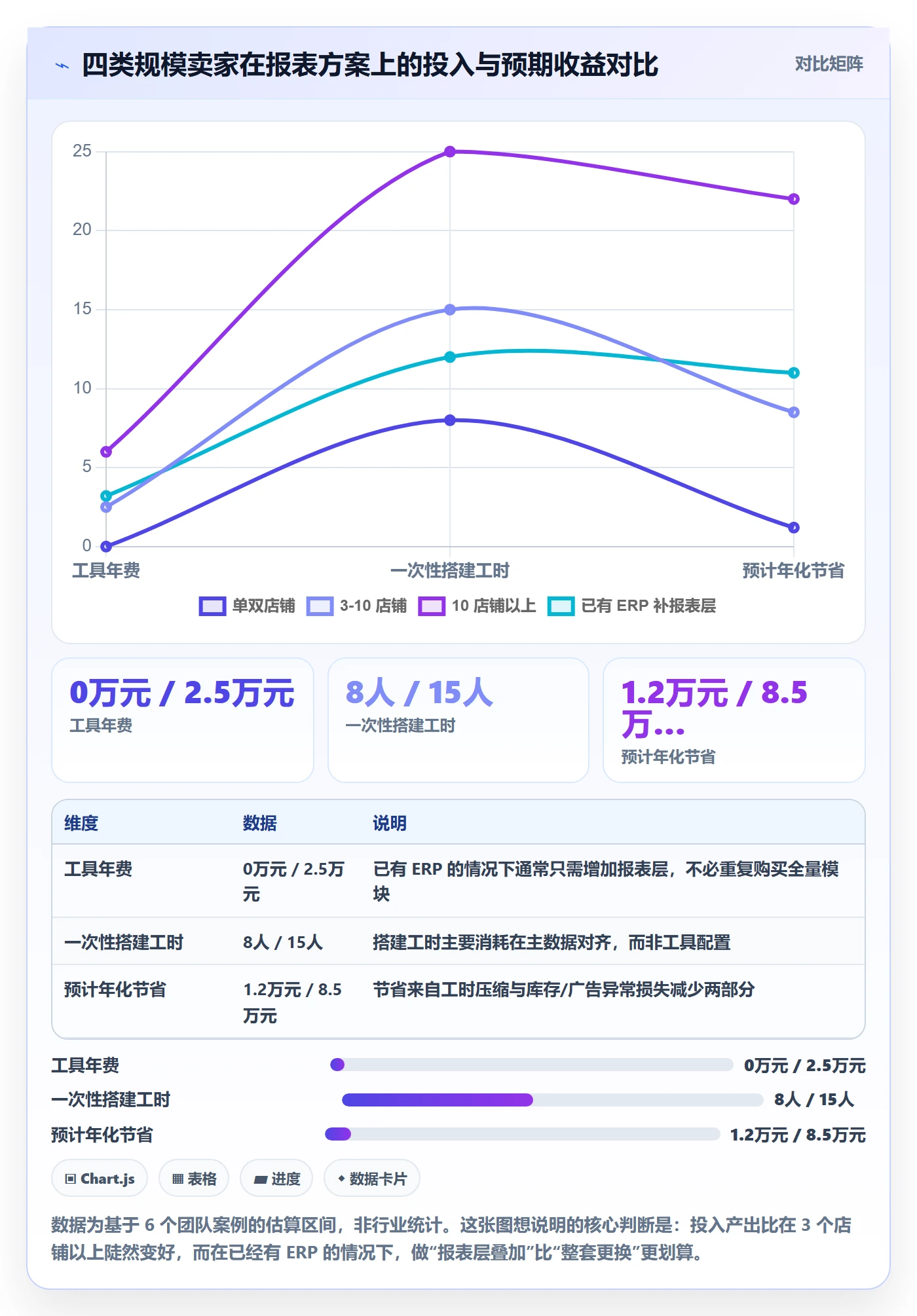亚马逊软件怎么管?以数据报表为核心的中小商家方案