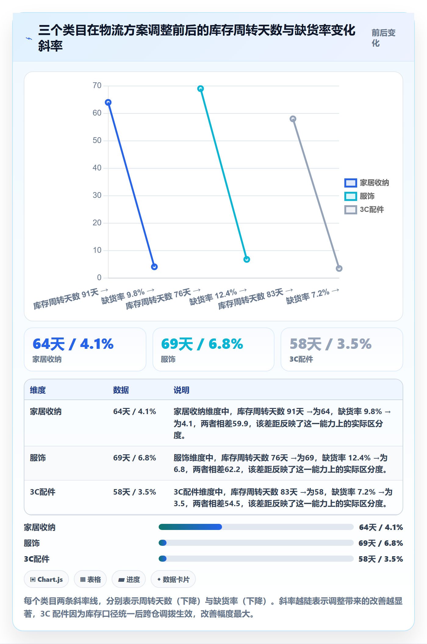 跨境电商运营怎么选？库存计划相关的物流方案判断标准