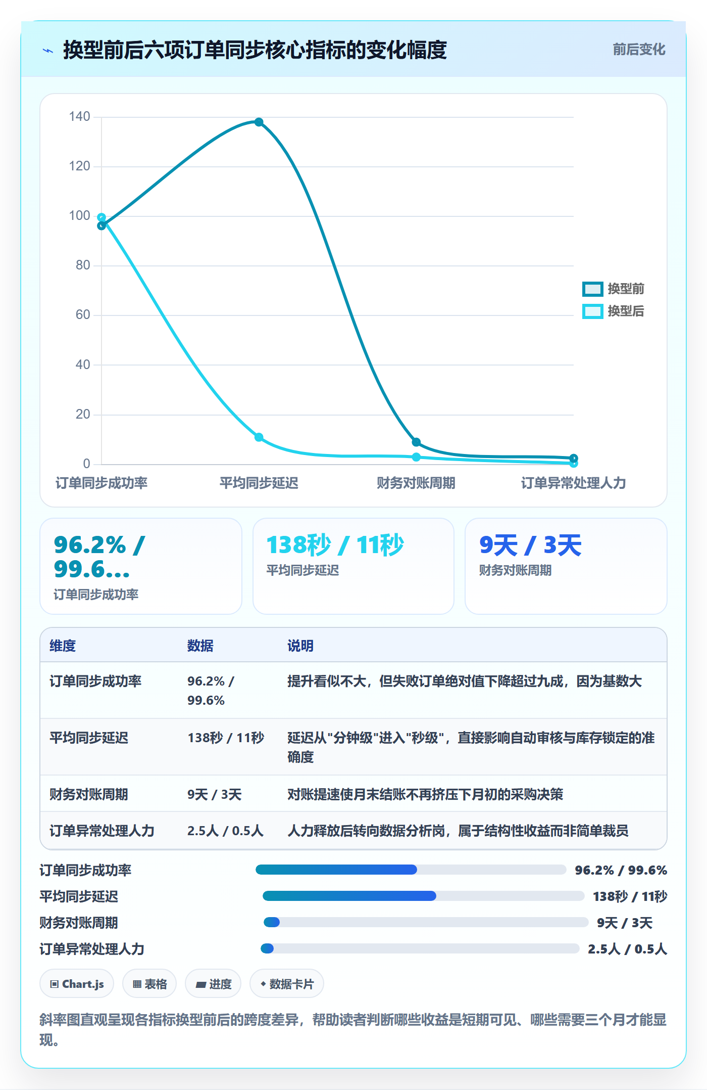erp跨境电商怎么选？订单同步相关的年度规划判断标准