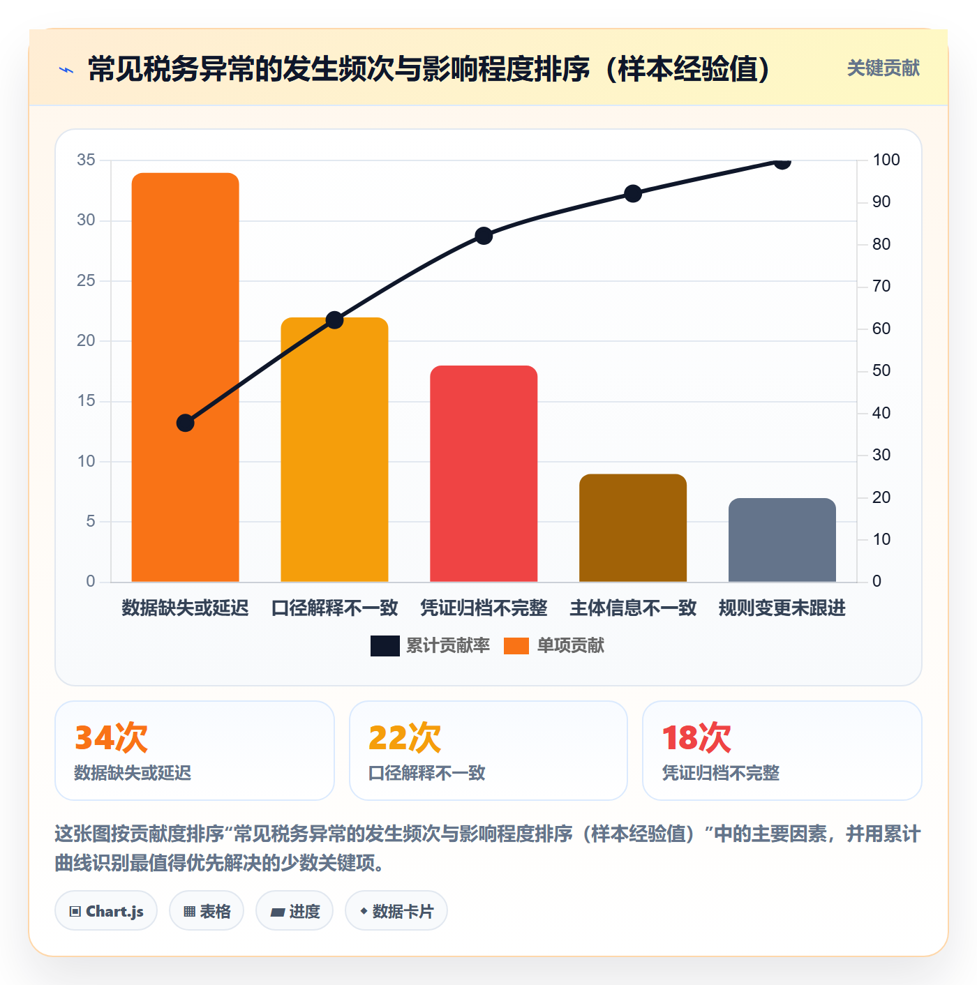 跨境电商一站式服务规划方法：税务合规与实操教程如何衔接