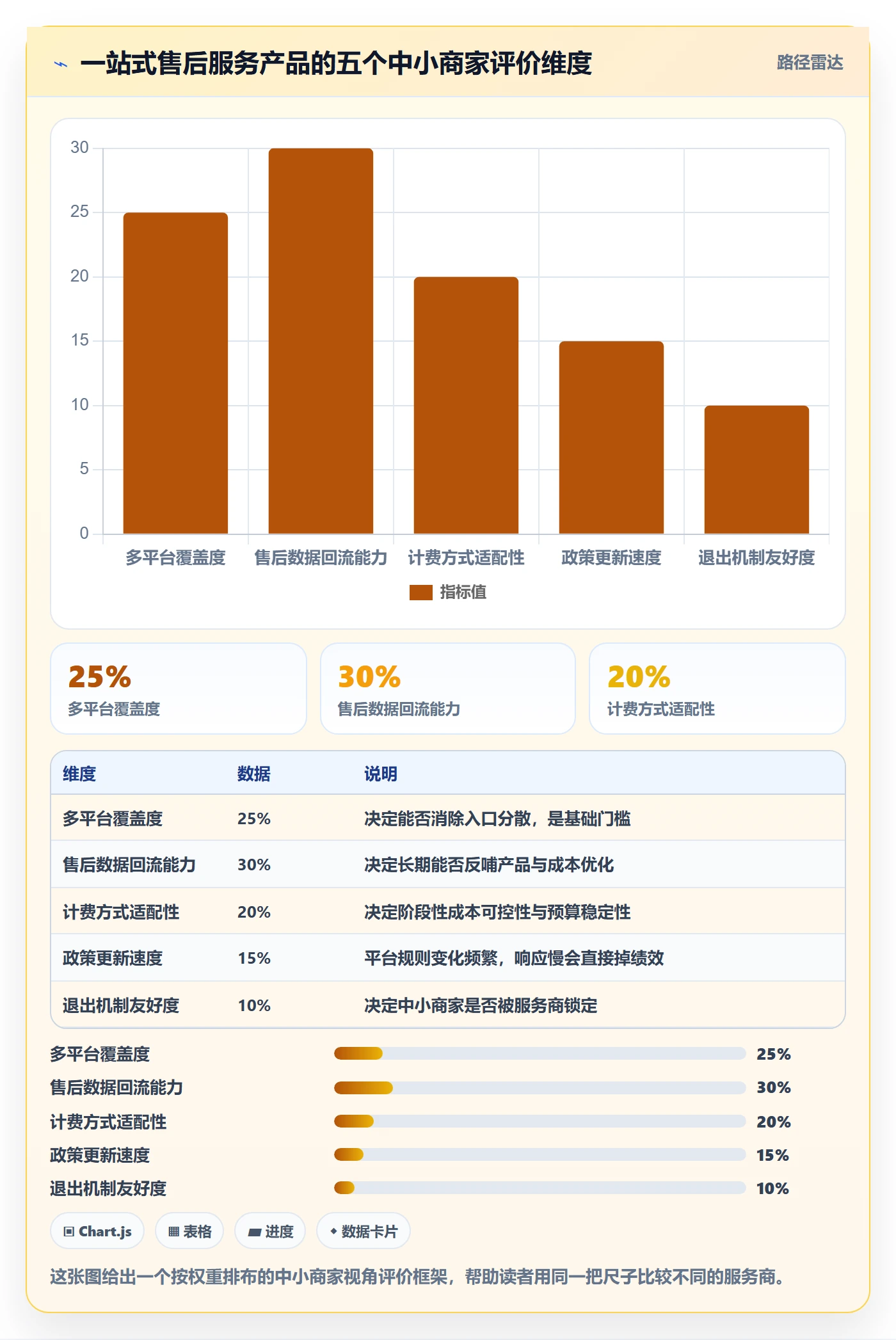 跨境电商一站式服务实践指南:售后服务的中小商家怎样更有效