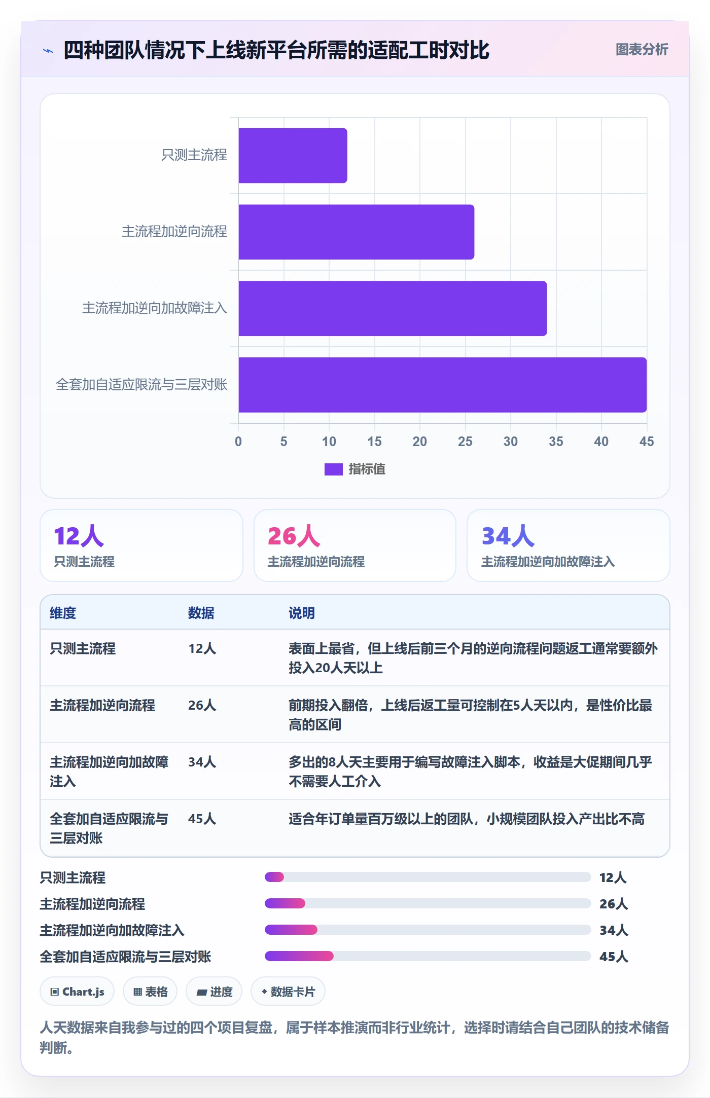 erp跨境电商检查方法：通过订单同步评估平台规则质量