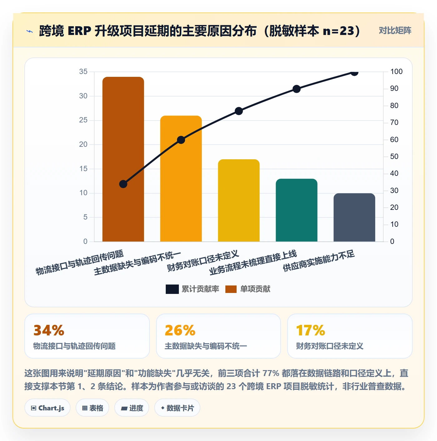 erp跨境电商升级方案：用跨境物流改善系统实施