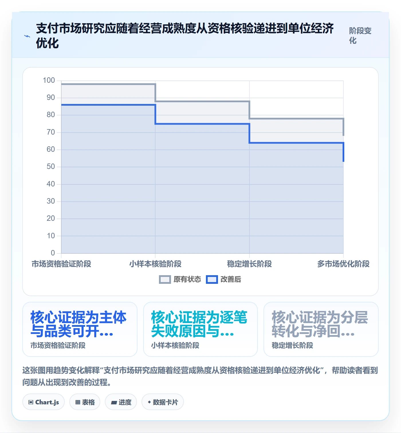 跨境电商场景解析：支付结算中的市场调研怎么处理
