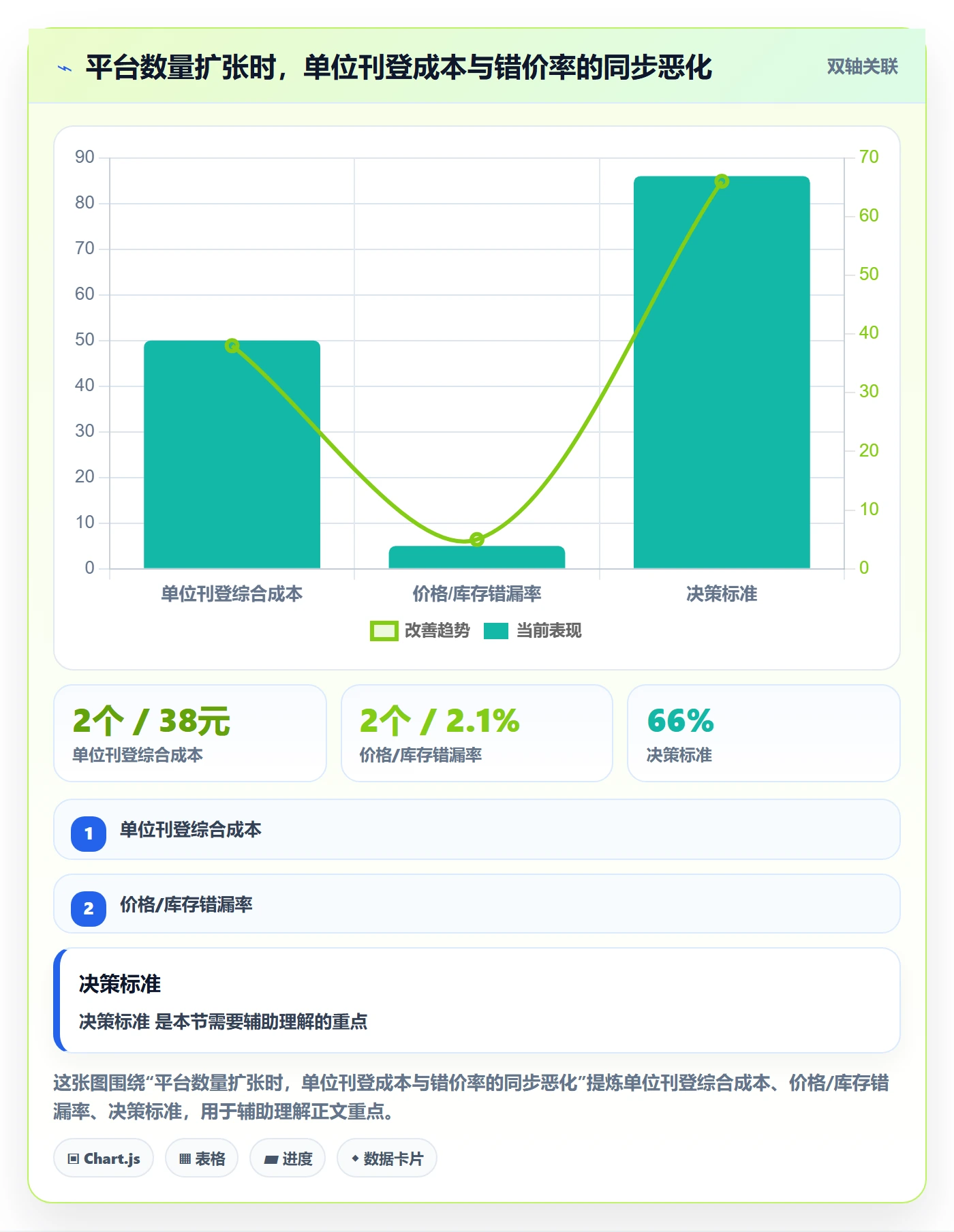 erp跨境电商实用方法：围绕多平台刊登建立增长策略