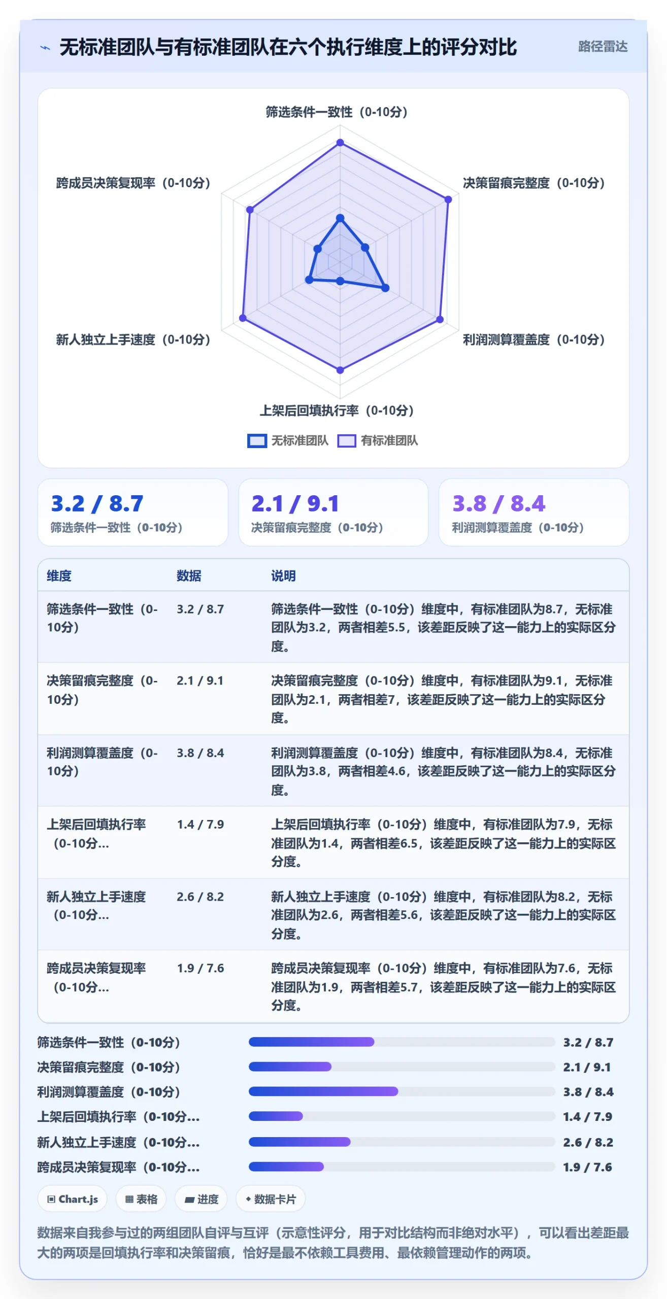 亚马逊软件执行标准：选品工具环节如何体现日常管理