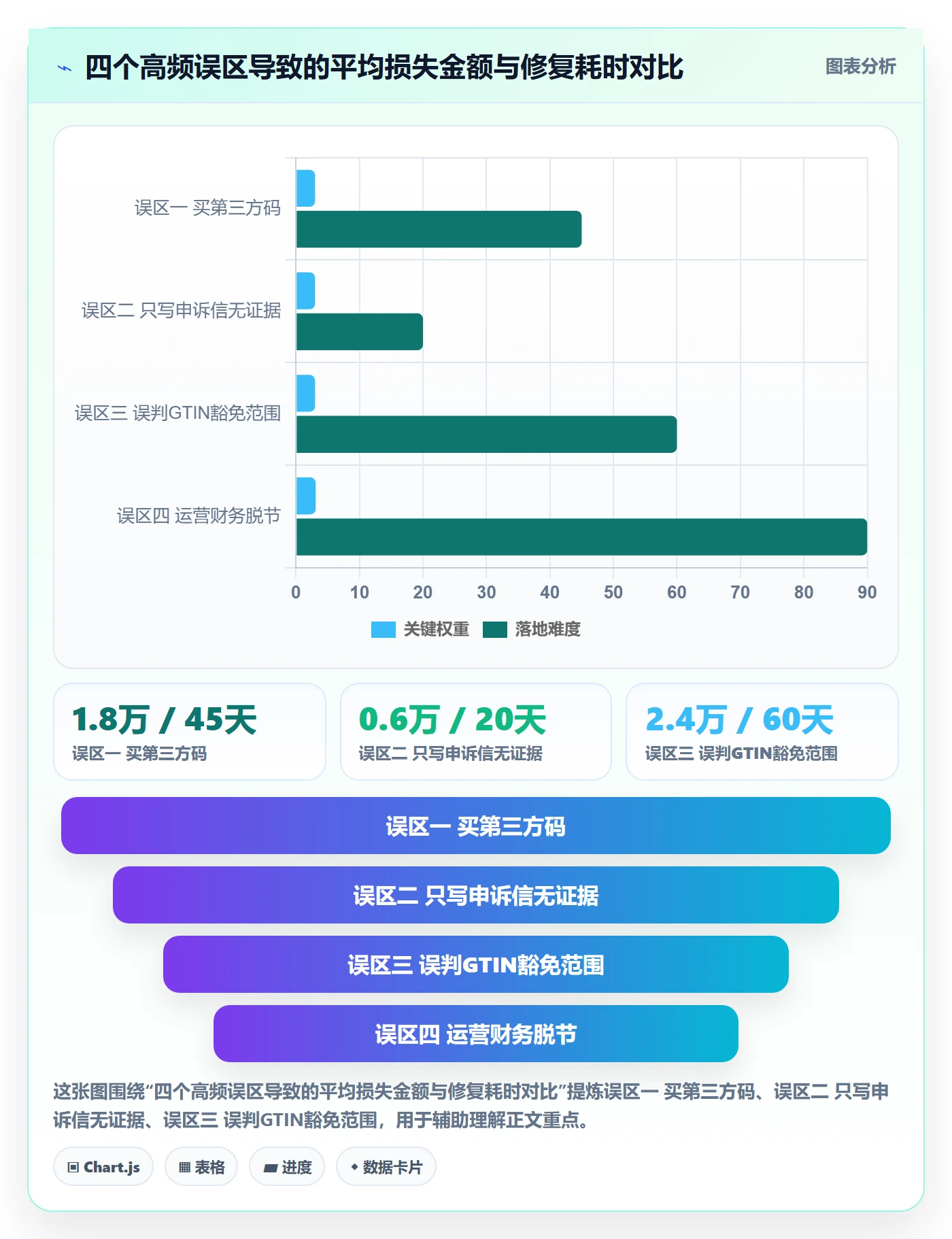 想做好UPC码，先掌握回款管理中的豁免申请