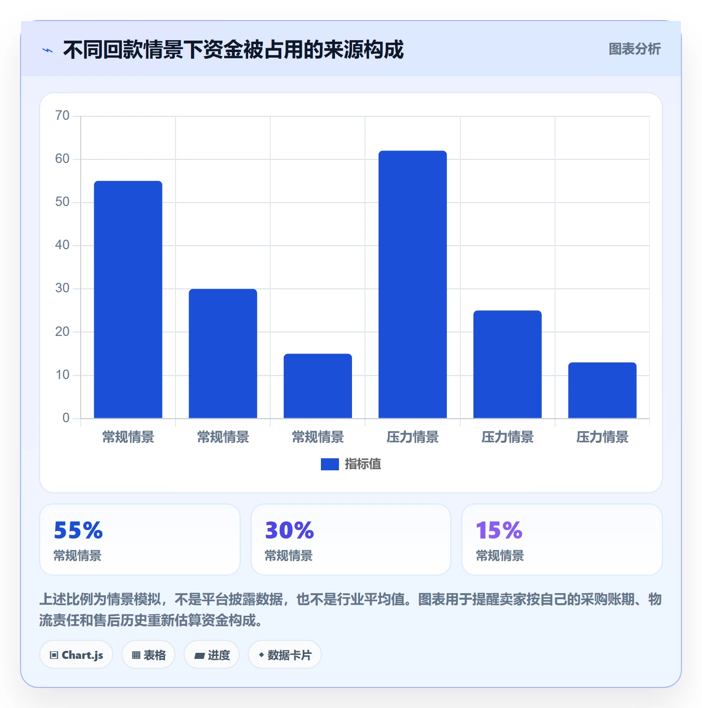temu支付结算全解析：重点看懂平台入驻