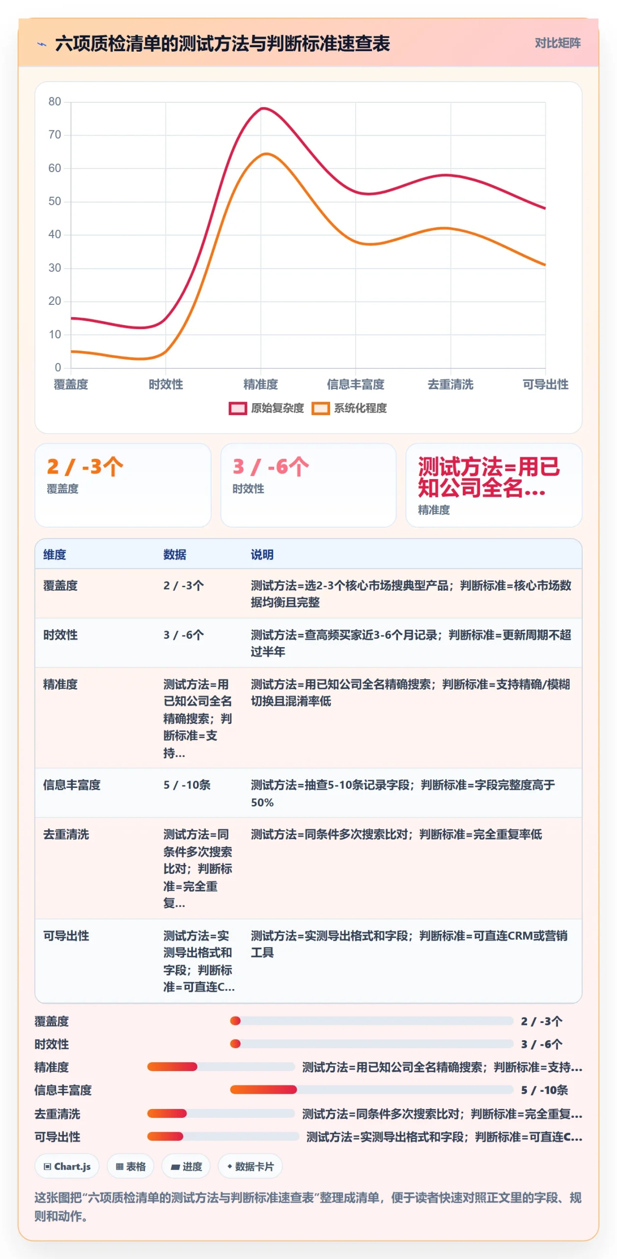 外贸数据分析平台检查方法：通过买家查询评估工具对比质量