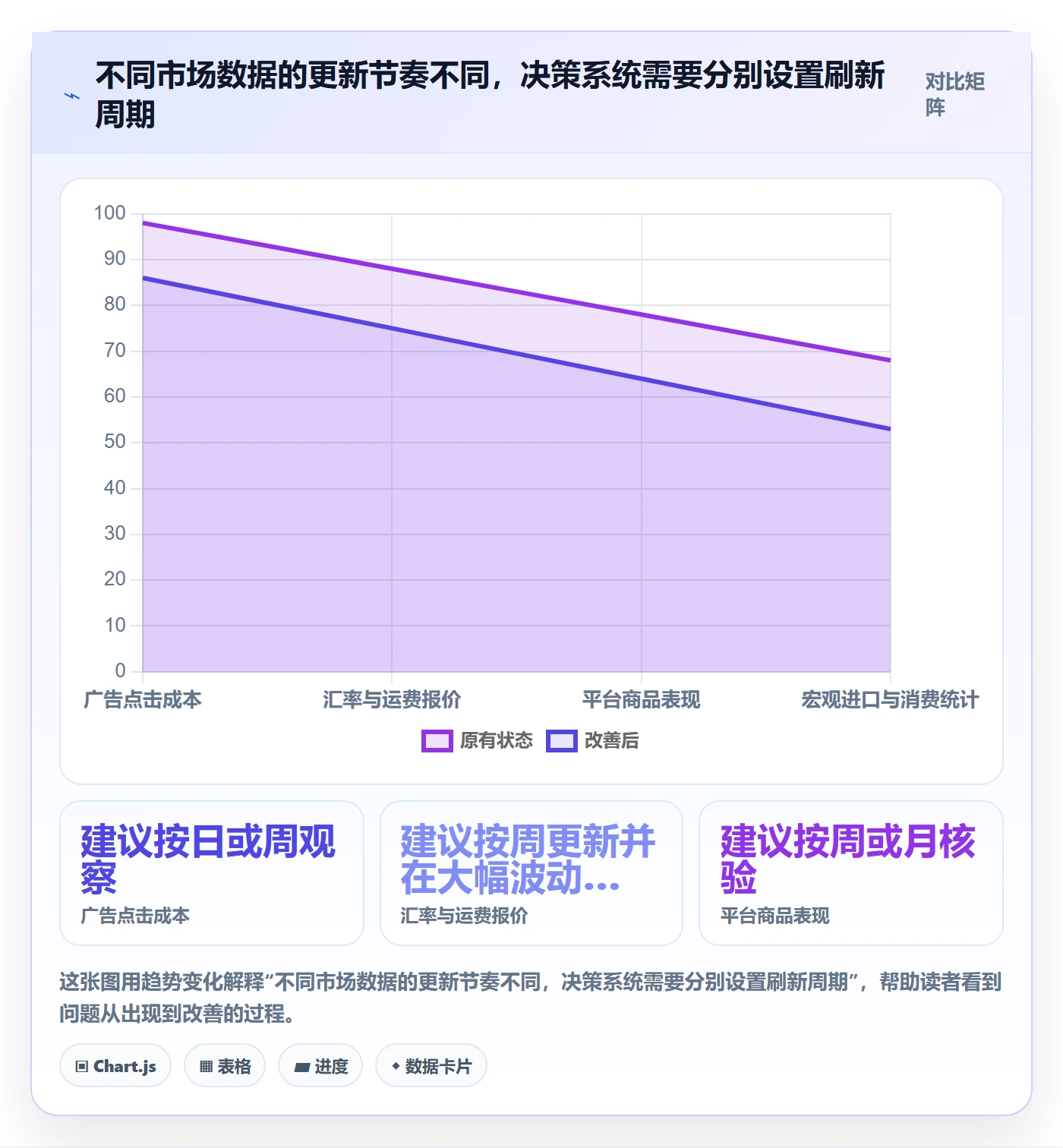 跨境电商执行标准：市场选择环节如何体现自动化方案