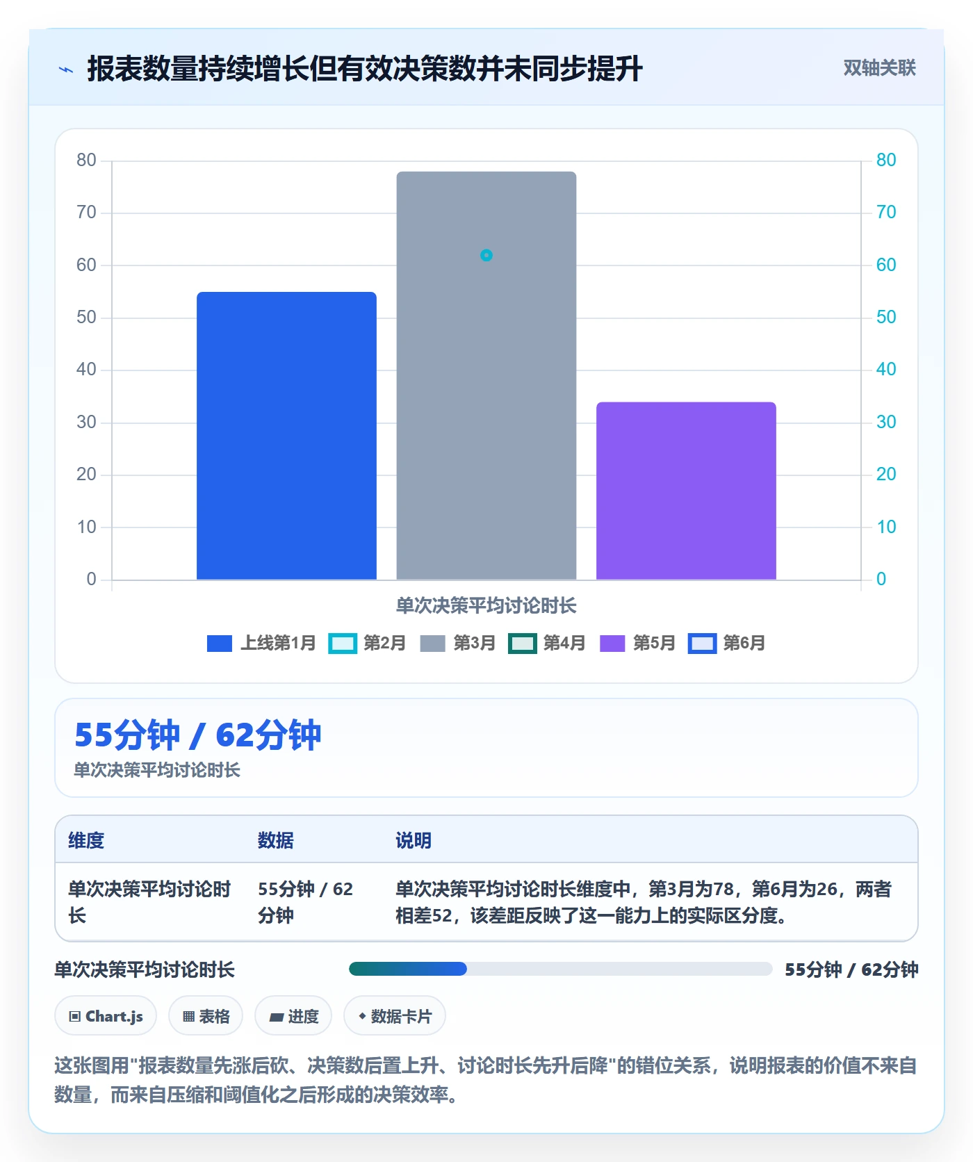 亚马逊软件怎么落地？从数据报表讲清增长策略