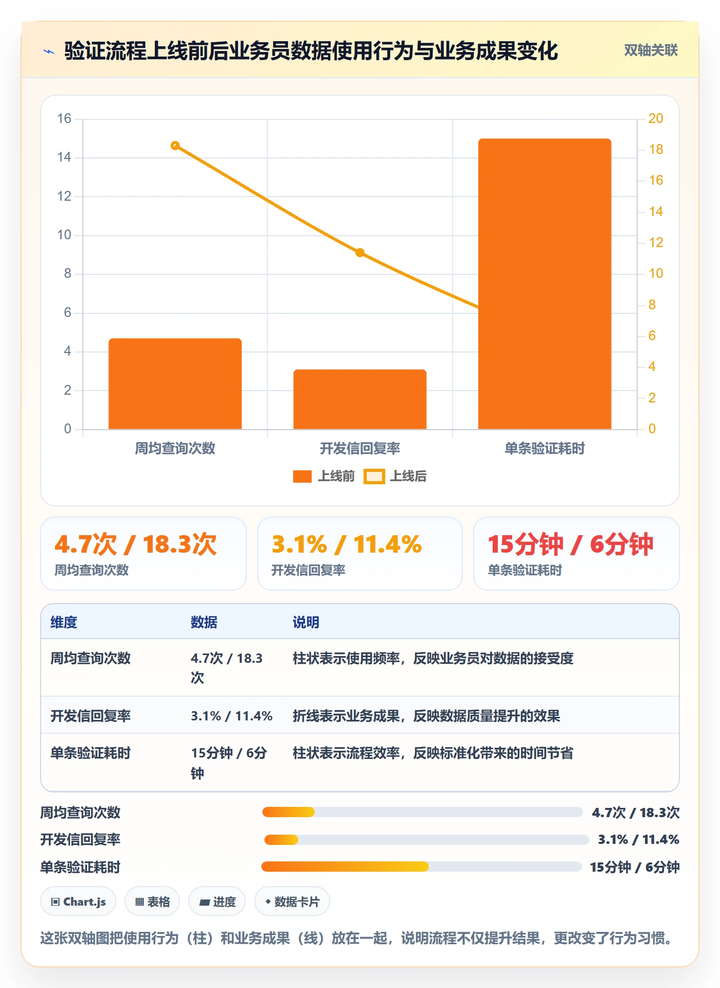 外贸数据分析平台实战复盘：从海关数据验证流程设计效果