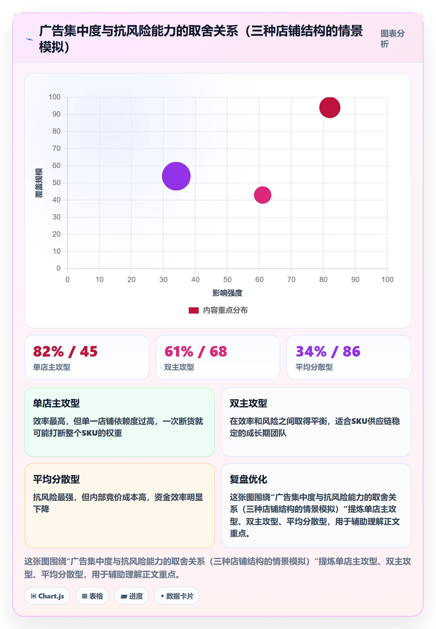 跨境电商运营使用技巧：广告投放对应的多店经营方法