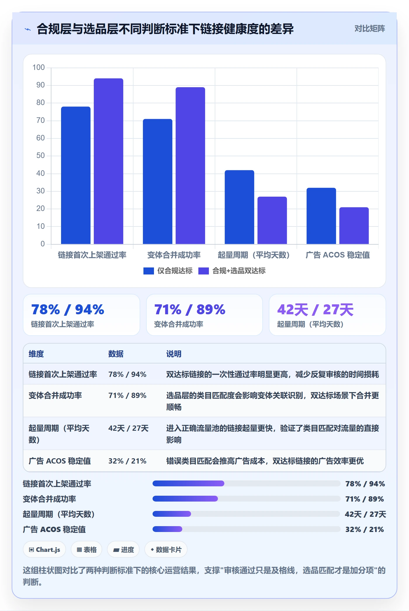 UPC码规划方法：平台审核与选品策略如何衔接