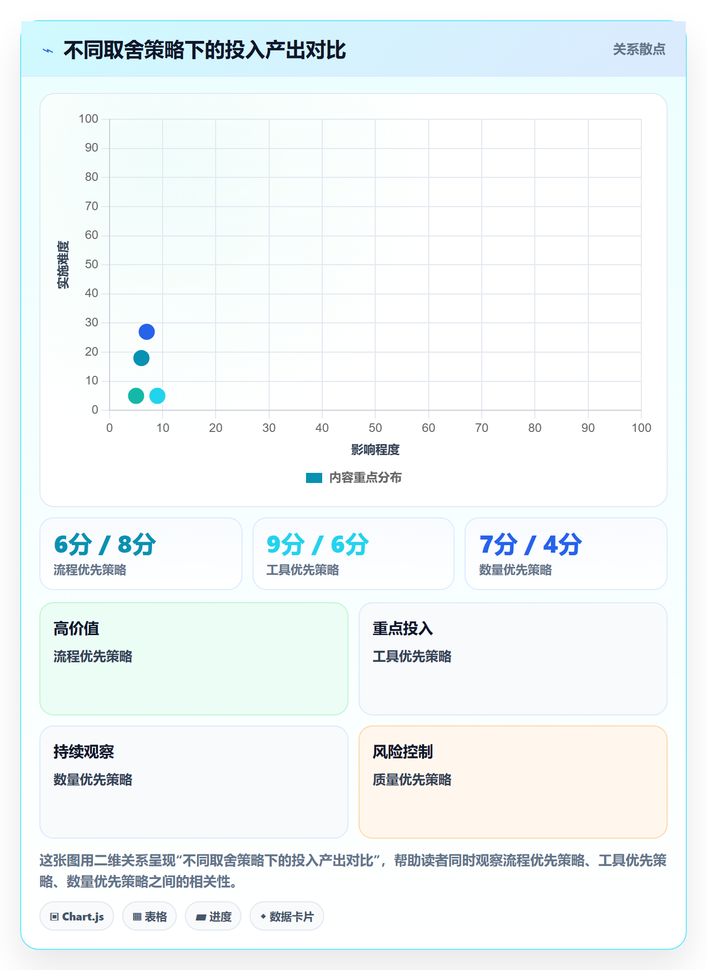 外贸数据分析平台怎么管？以销售线索为核心的入门指南方案