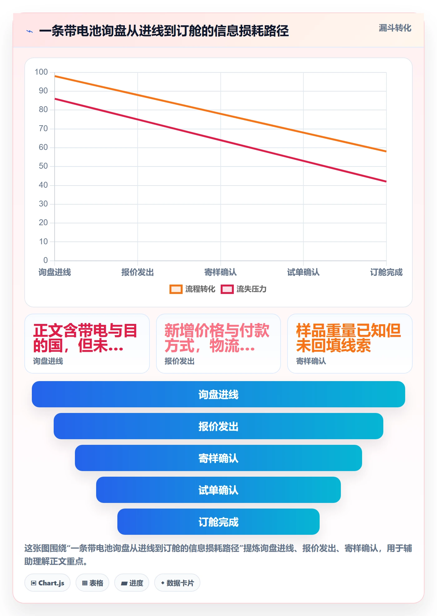 外贸数据分析平台使用技巧：销售线索对应的物流方案方法