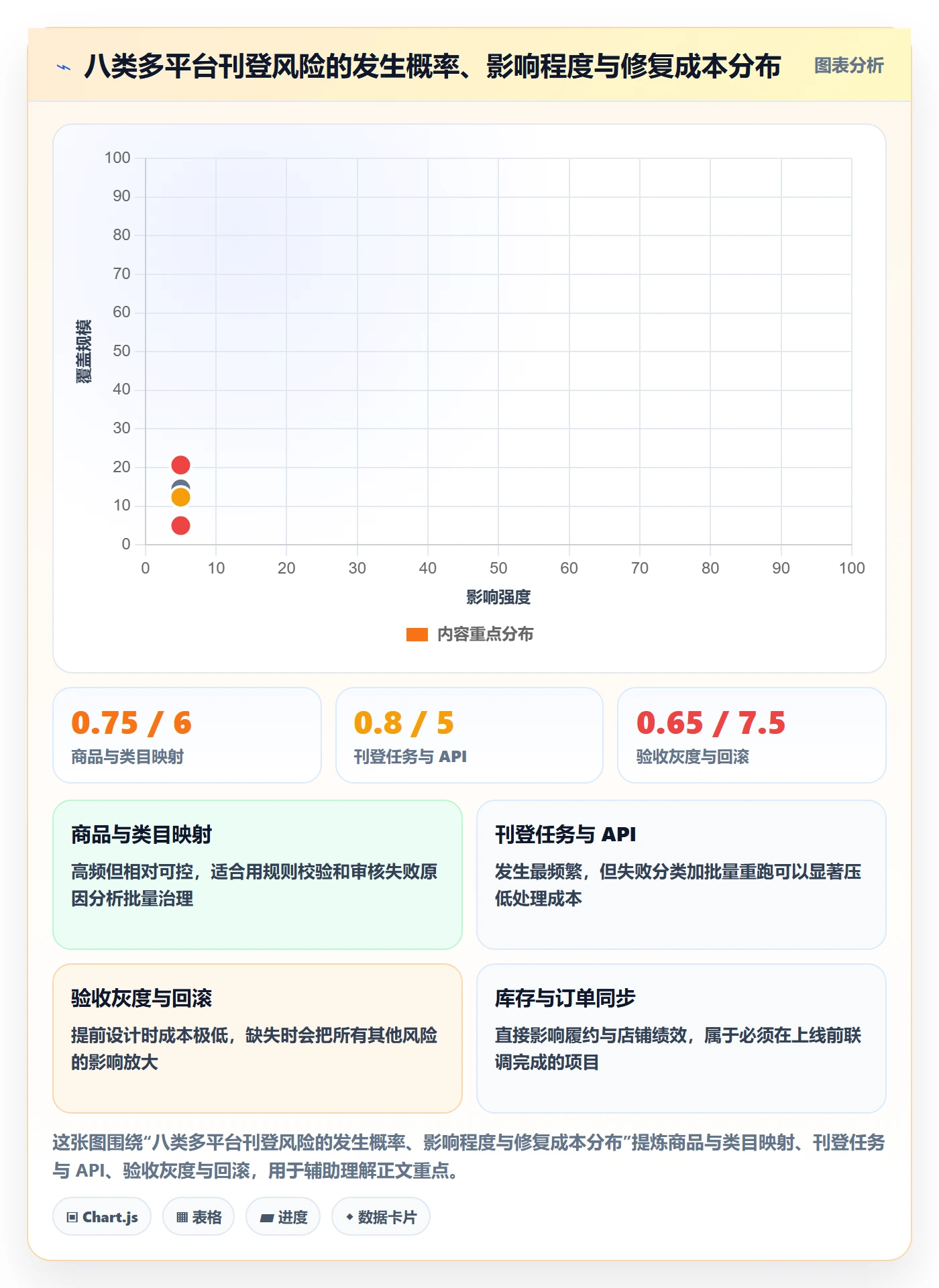 erp跨境电商落地清单：多平台刊登相关的风险排查事项