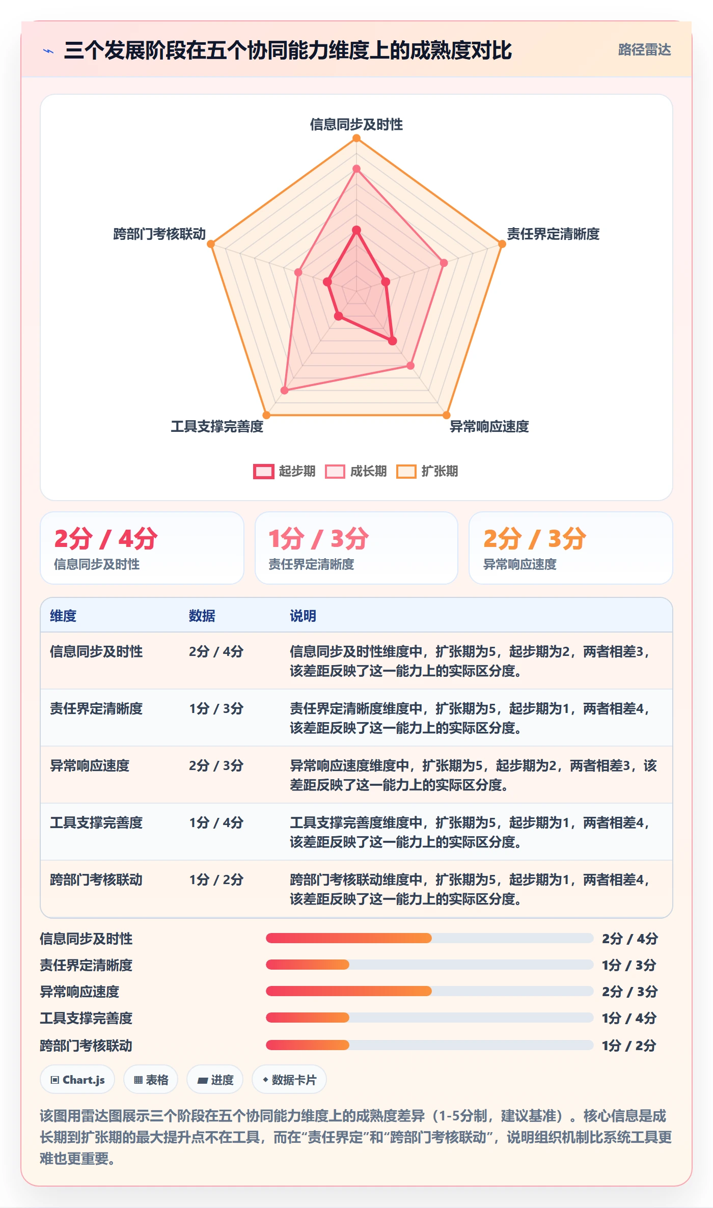 跨境电商一站式服务规划方法：仓储物流与团队协同如何衔接