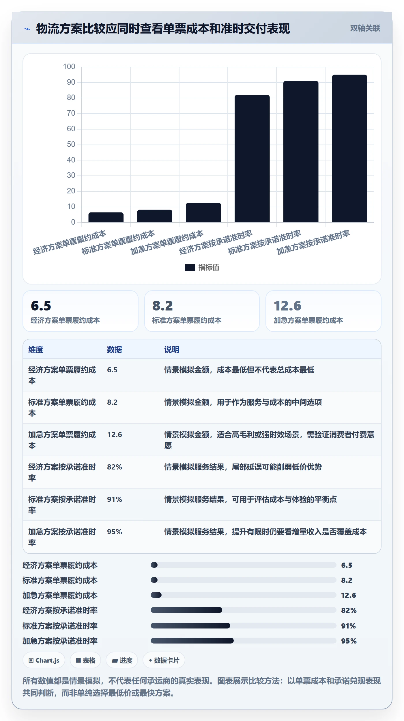跨境电商业务拆解：本地化运营为什么影响跨境物流