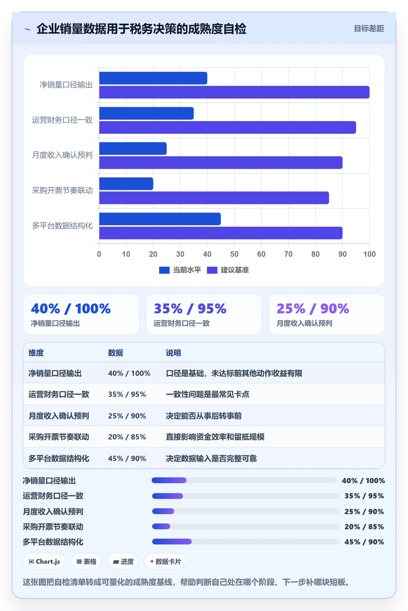 商品分析应用思路：围绕销量趋势拆解税务筹划