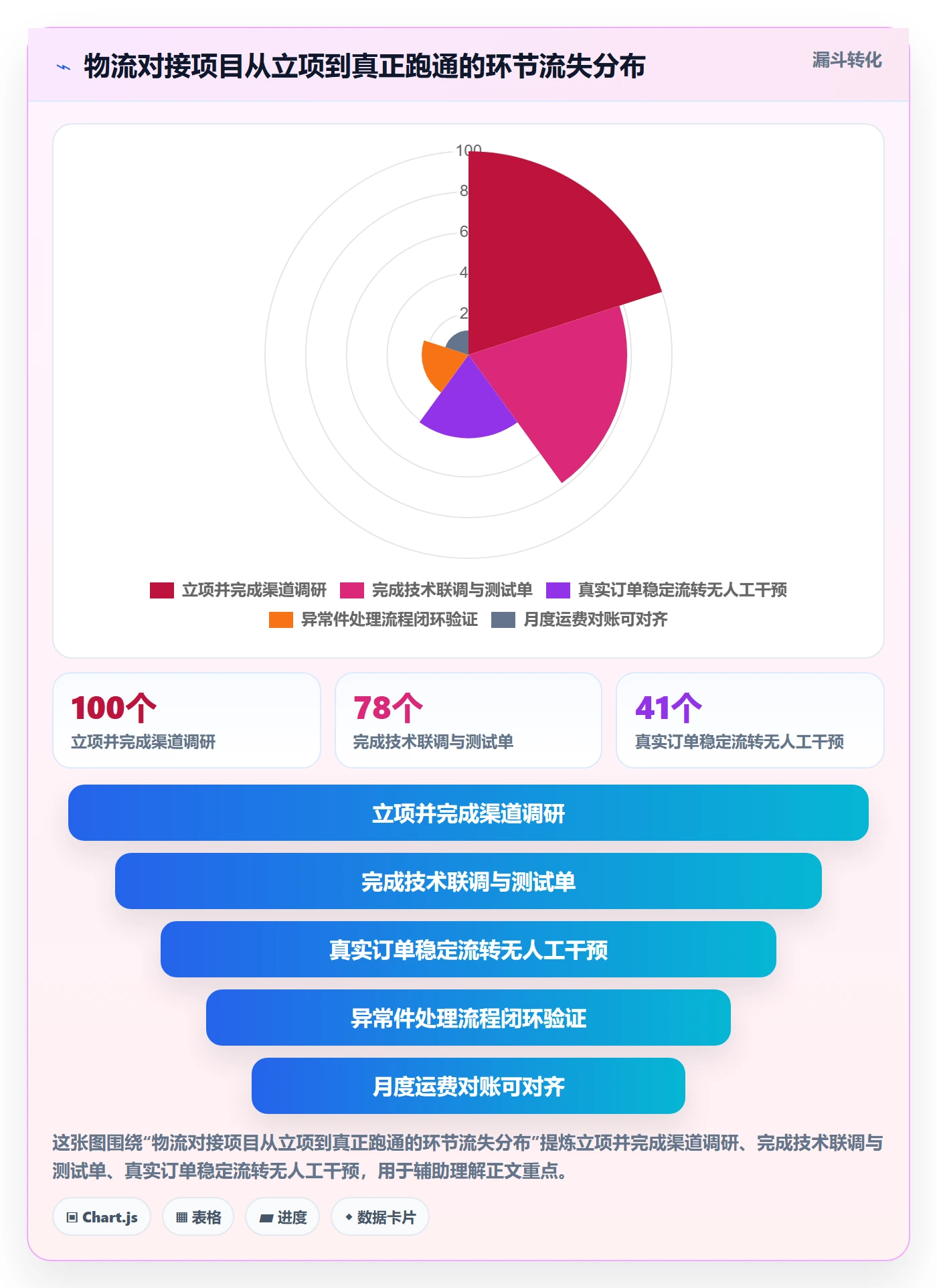 erp跨境电商选品策略：物流对接从哪里开始