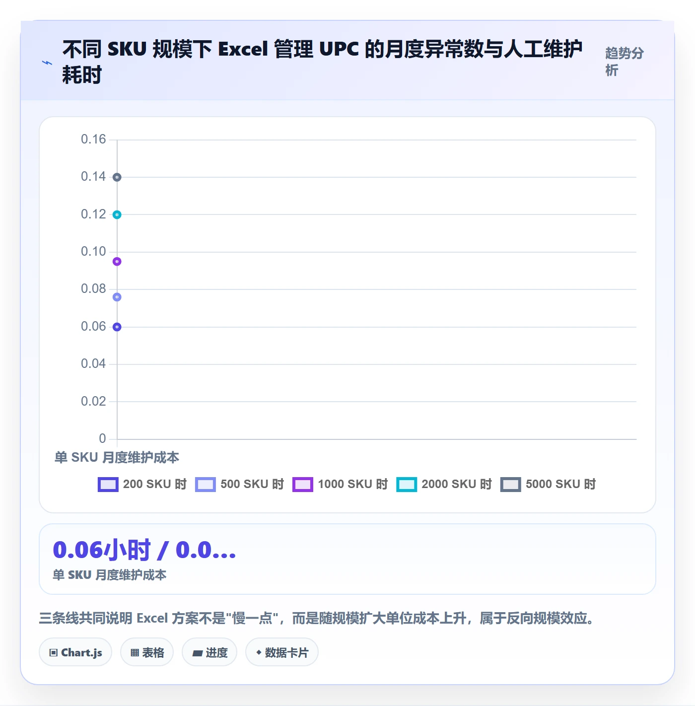 UPC码应用思路：围绕GS1注册拆解自动化方案