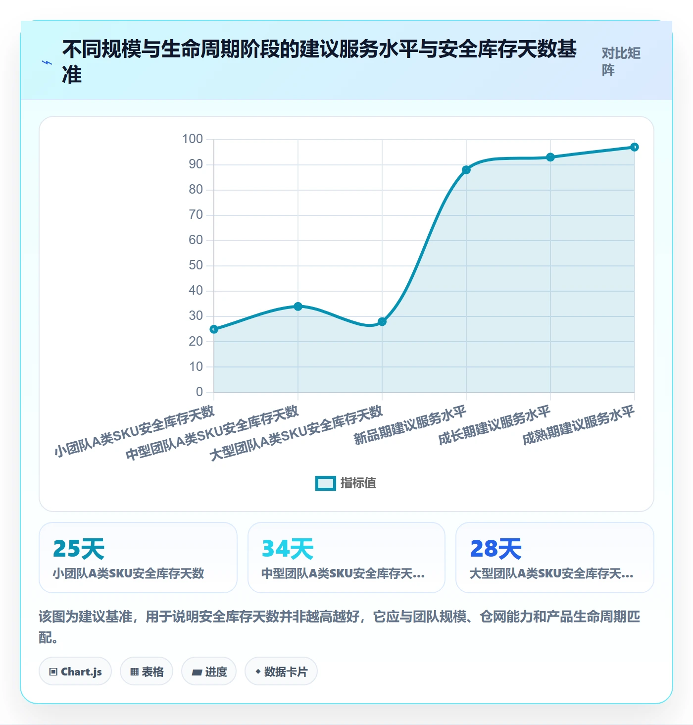 跨境电商运营增长策略：库存计划从哪里开始