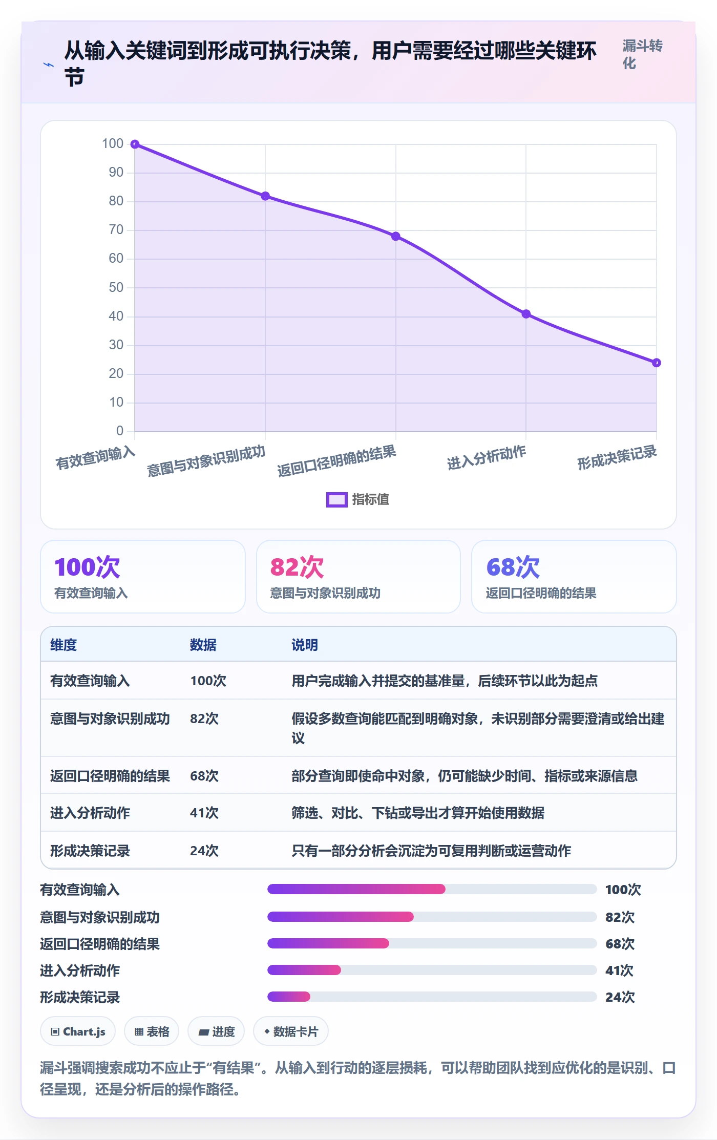 电商数据查询网站进阶课：围绕关键词搜索完善系统搭建