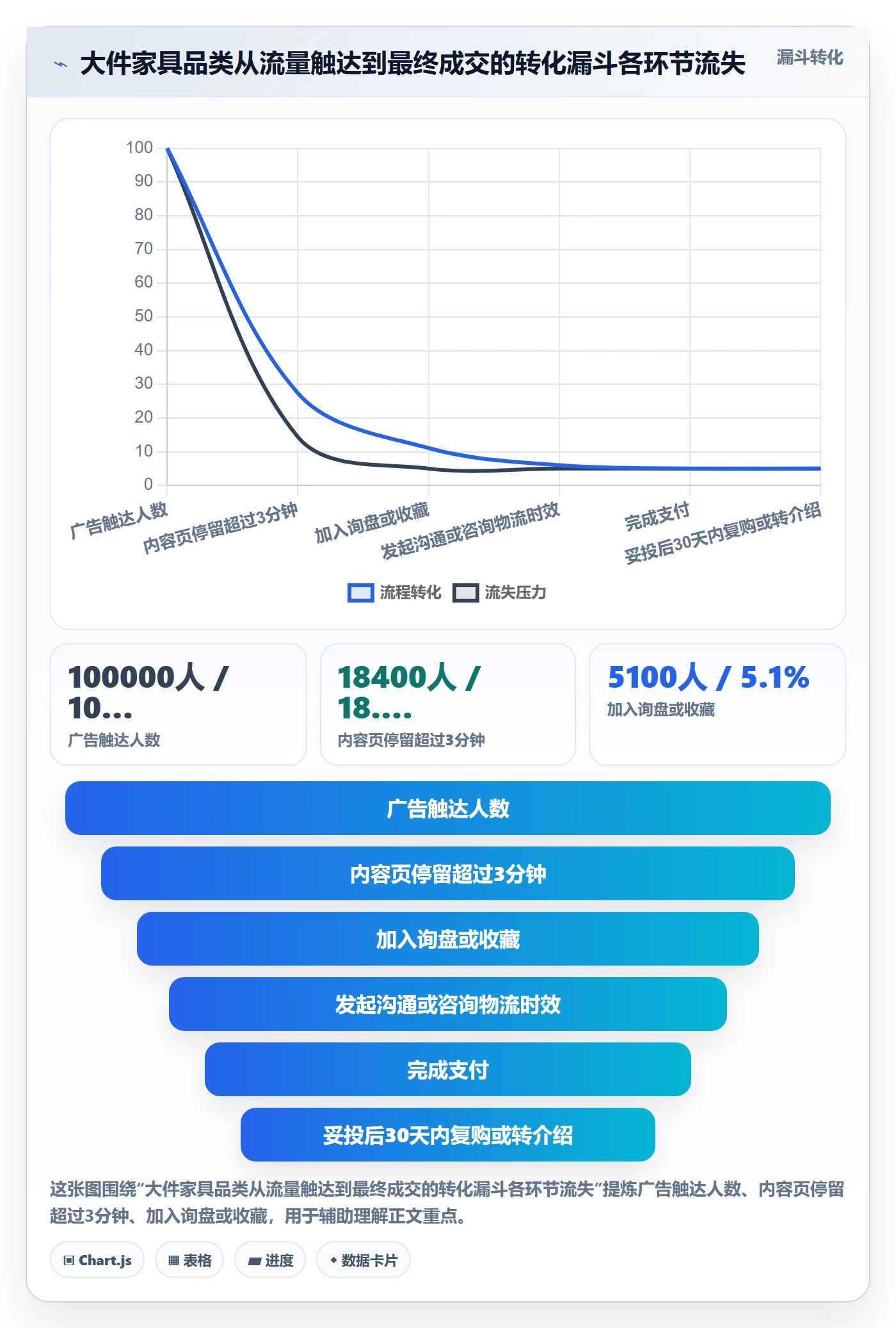 跨境电商运营决策指南：用物流方案判断流量获取方案