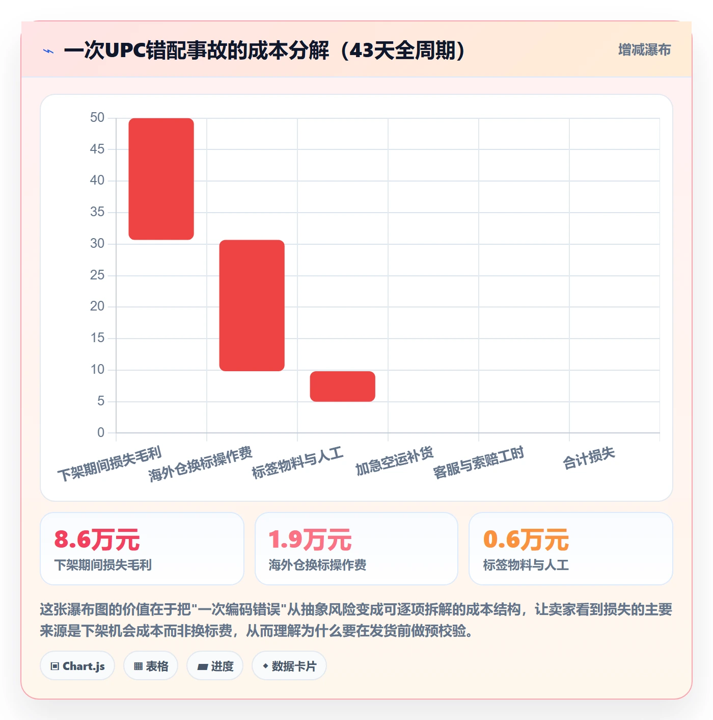UPC码规划方法：平台审核与海外仓管理如何衔接